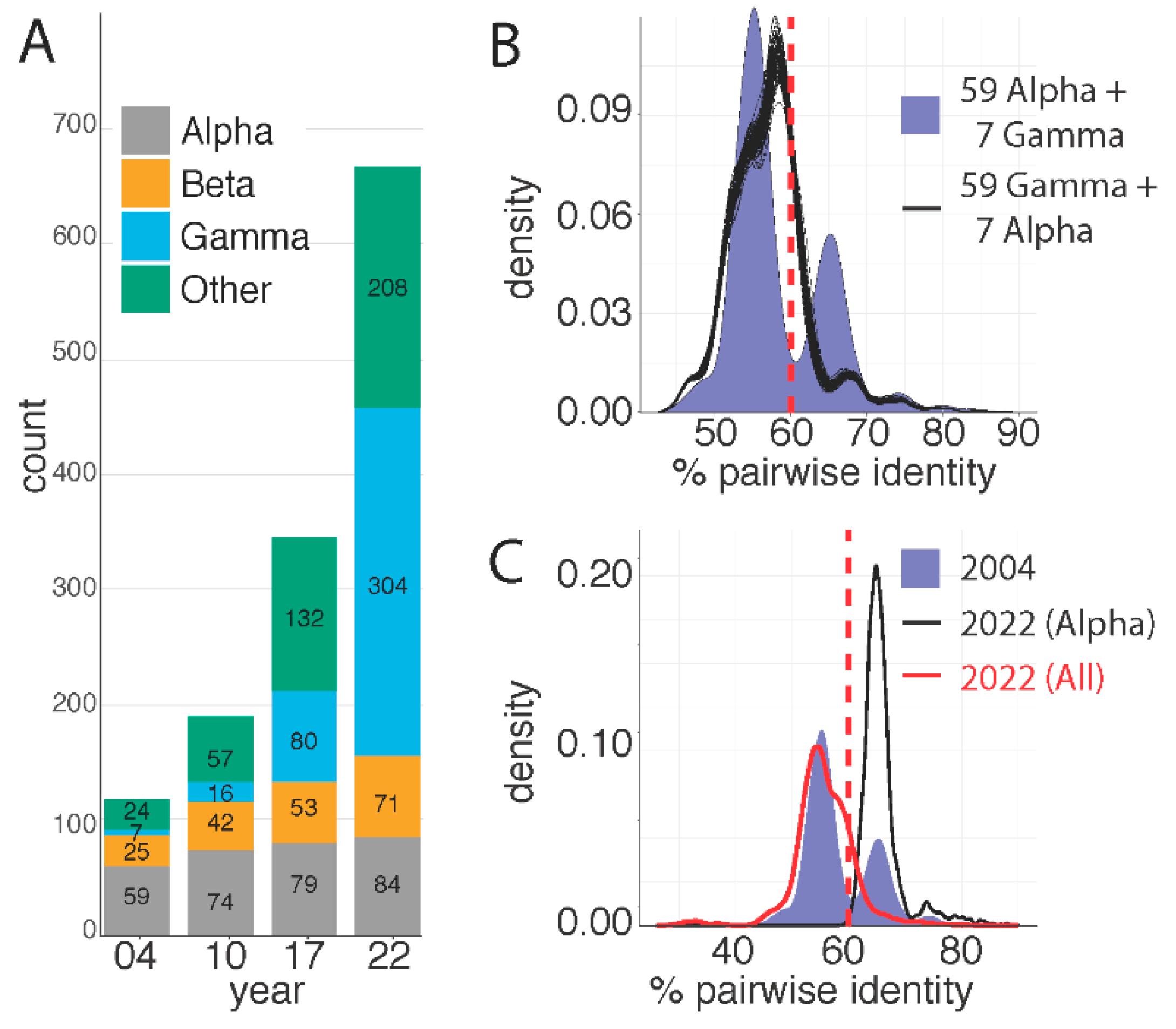 Viruses 14 02308 g002