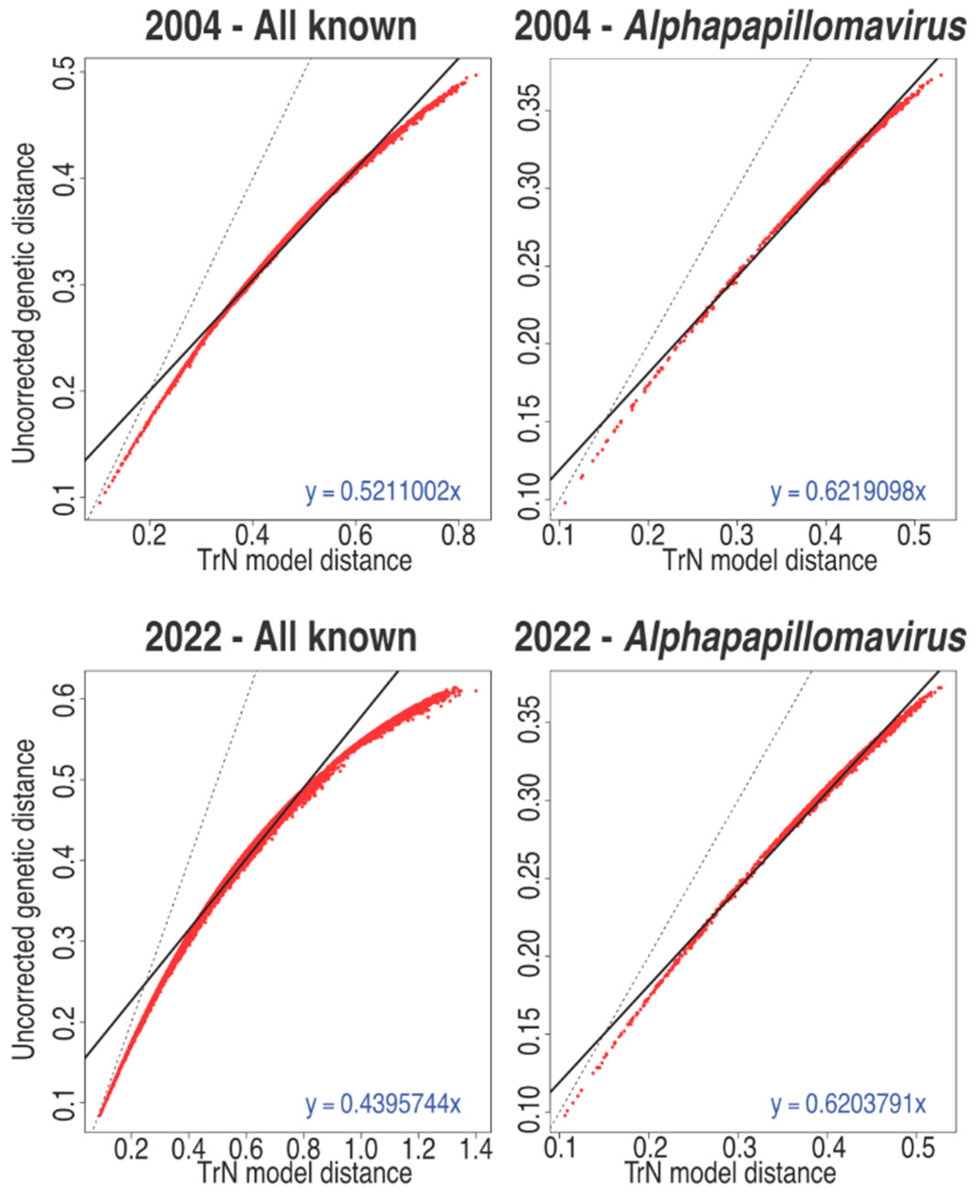 Viruses 14 02308 g003