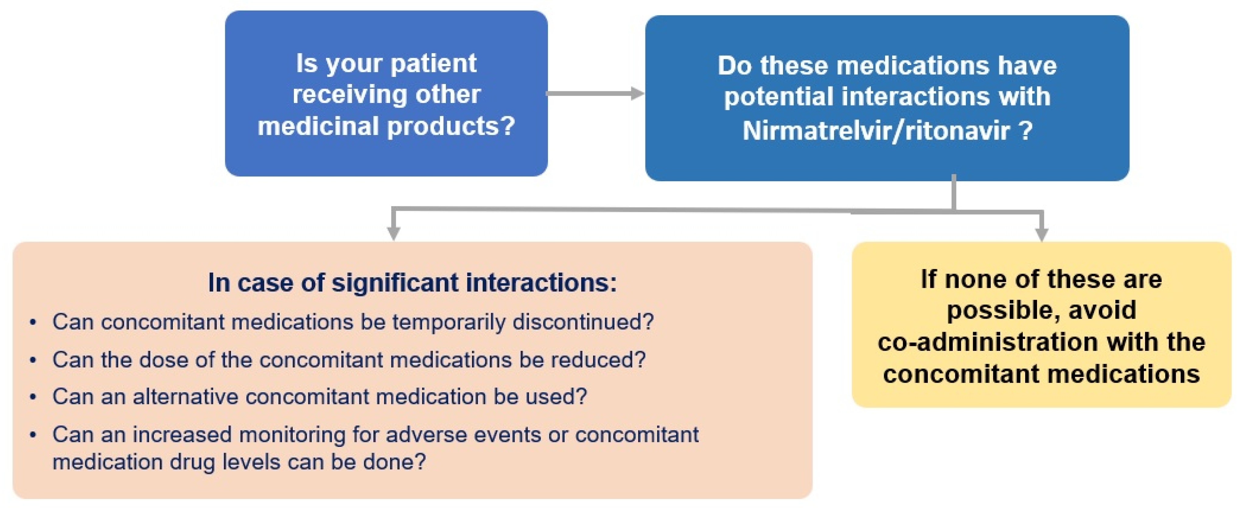 Viruses 14 02540 g002