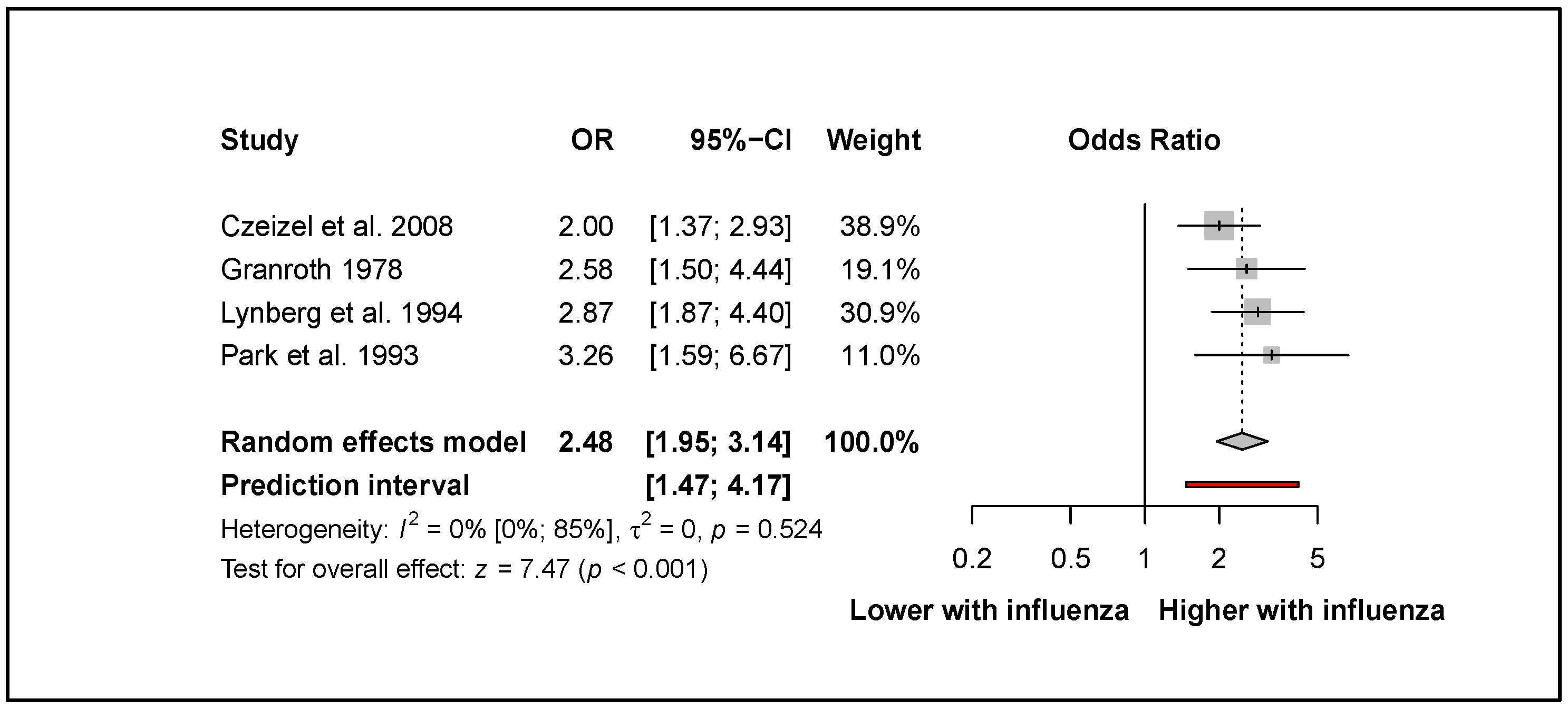 Viruses 14 02708 g002