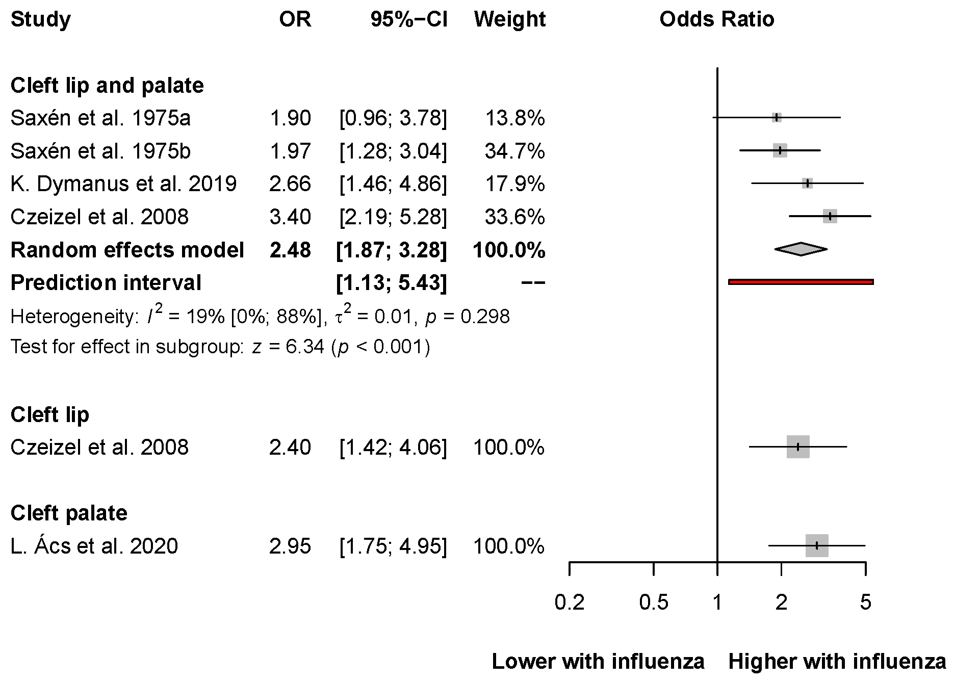 Viruses 14 02708 g004