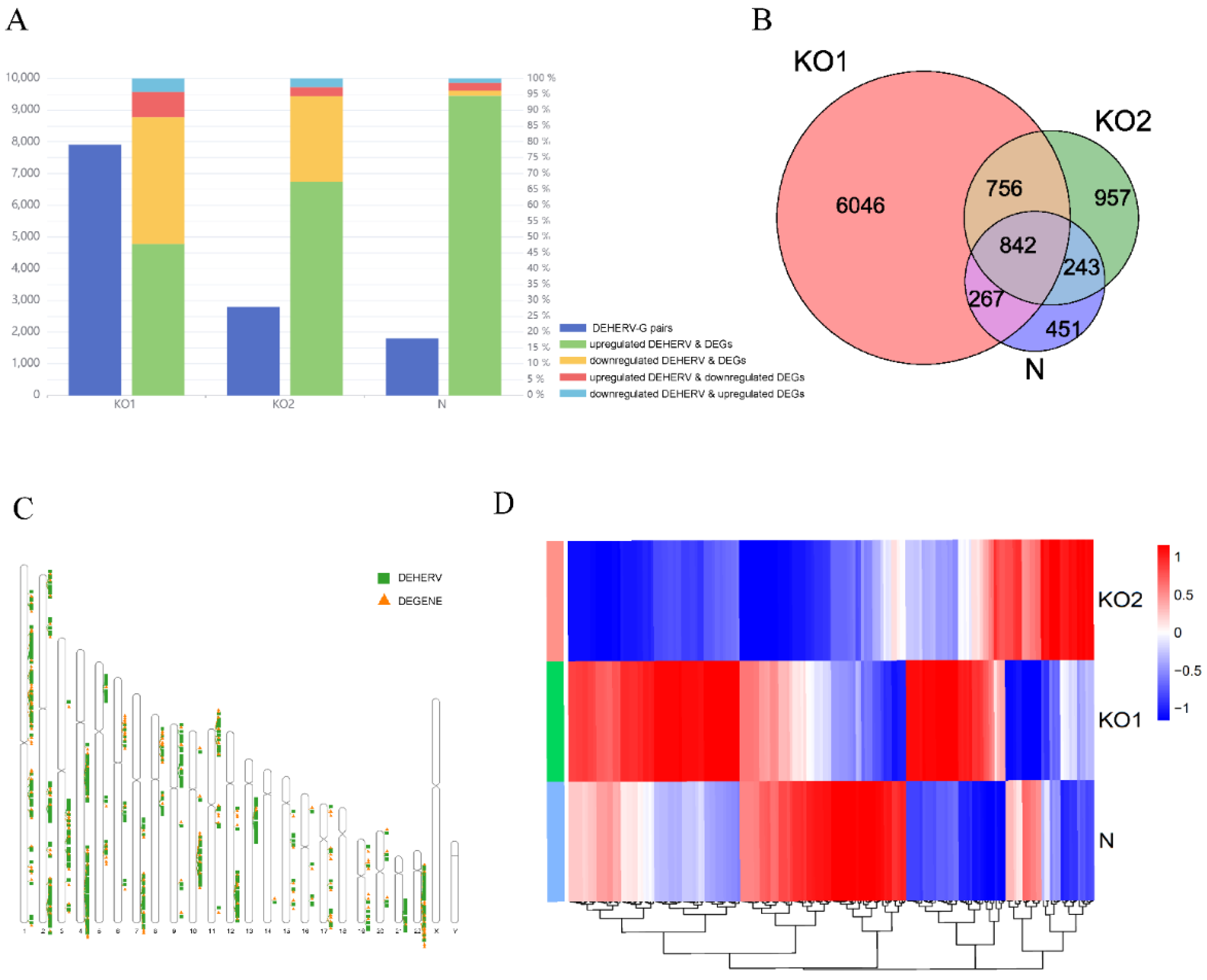 Viruses 15 00060 g004