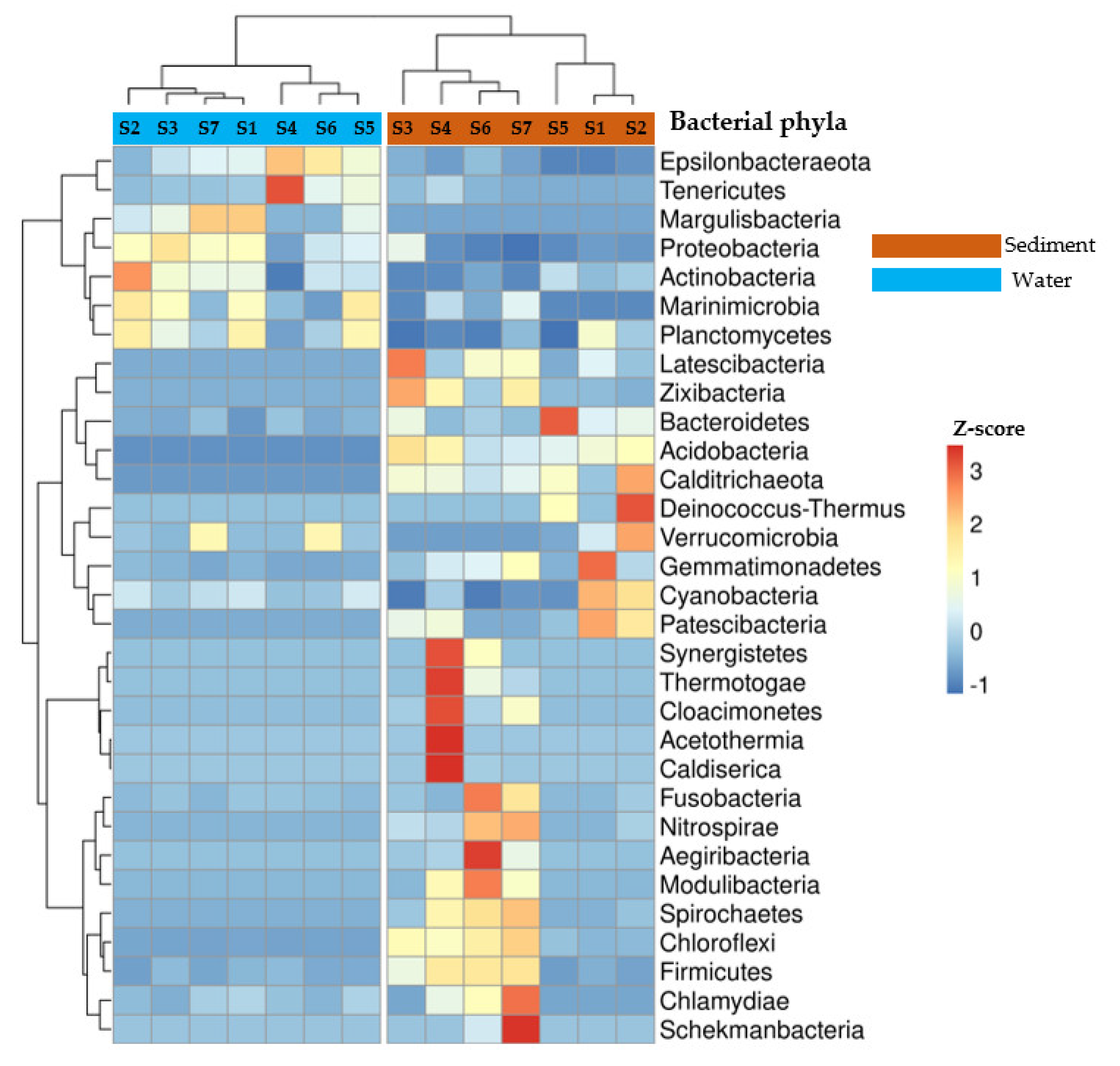 Viruses 15 00076 g001 Viruses 15 00076 g001