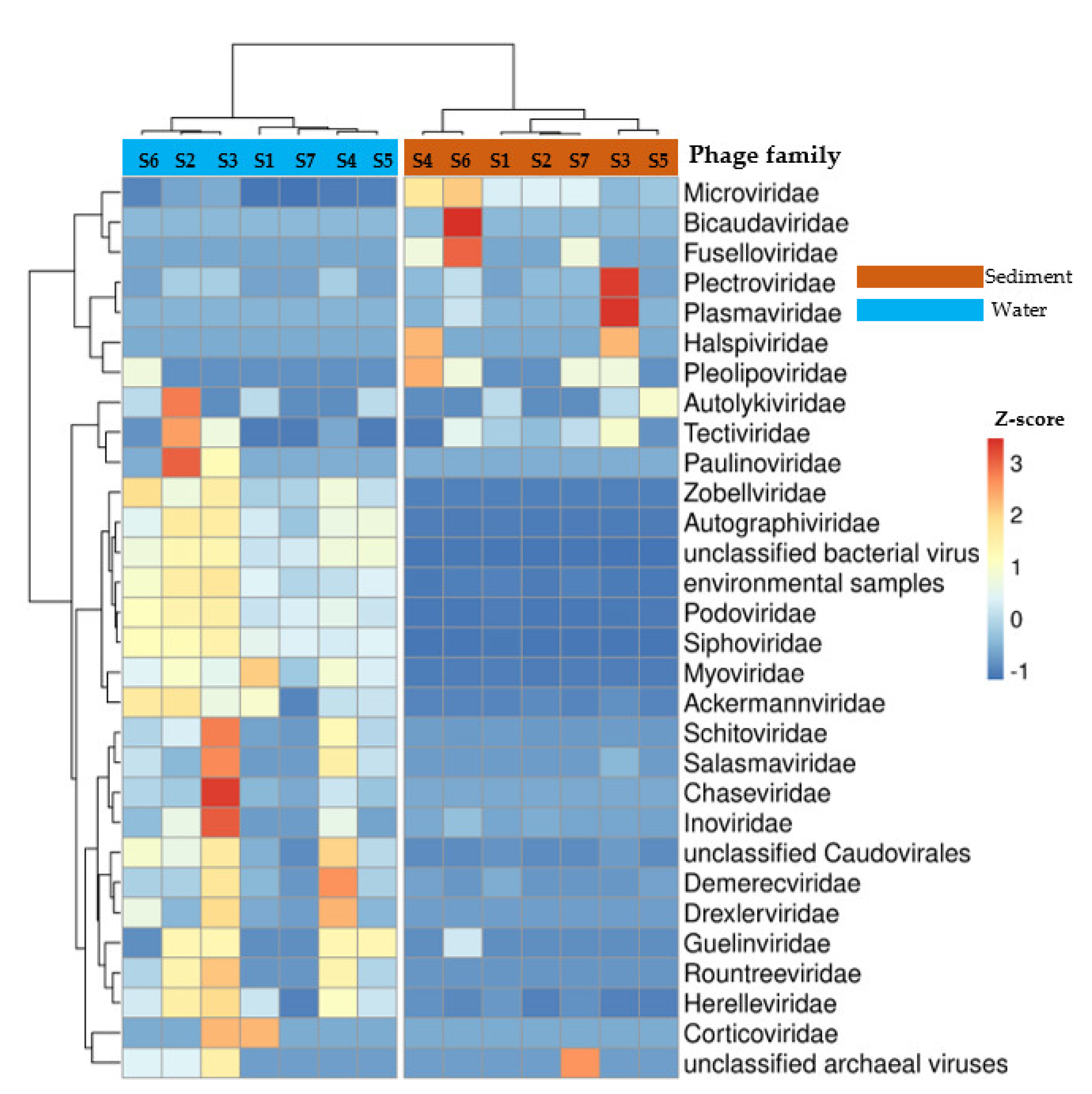 Viruses 15 00076 g002 Viruses 15 00076 g002