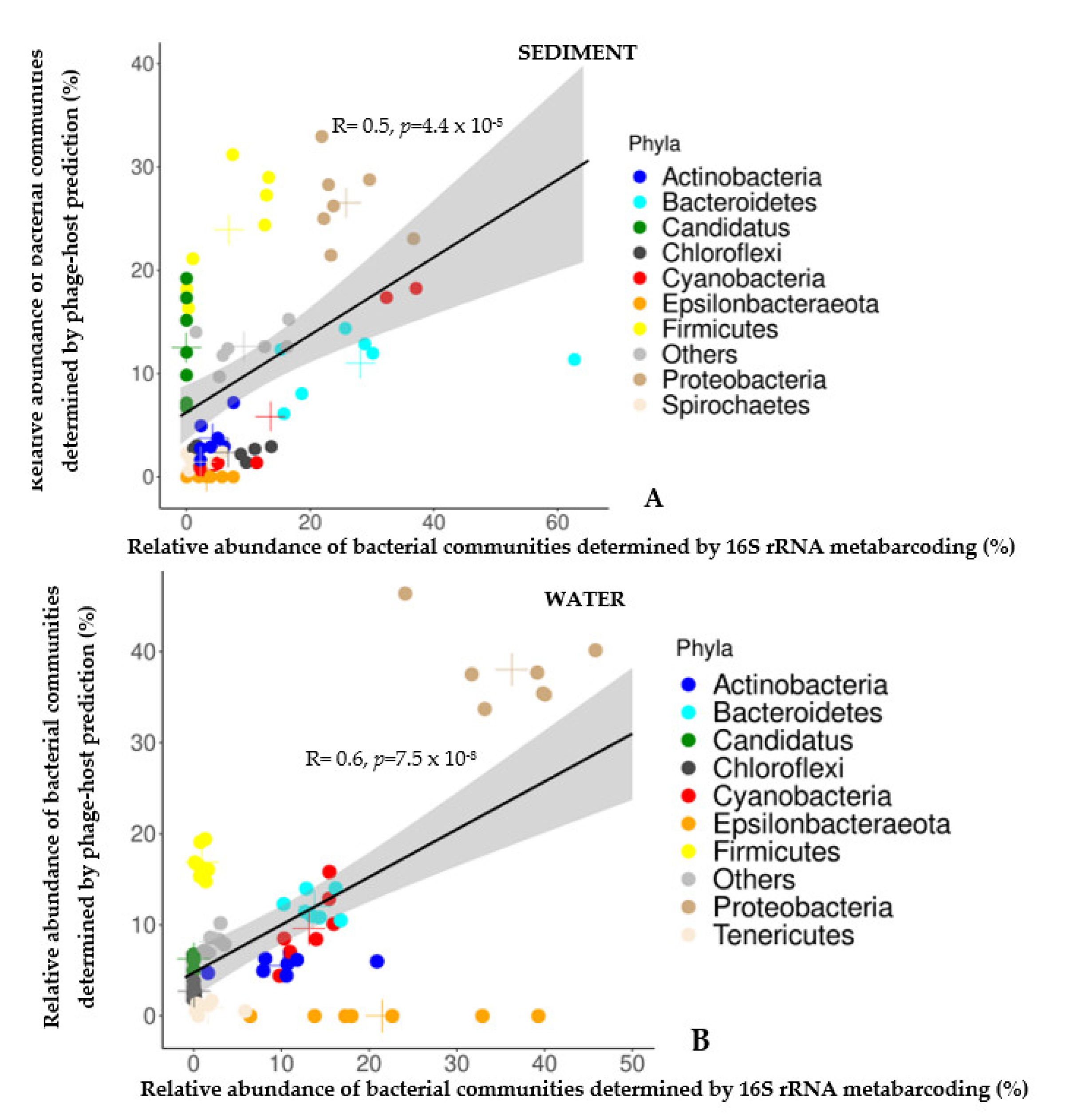 Viruses 15 00076 g004 Viruses 15 00076 g004