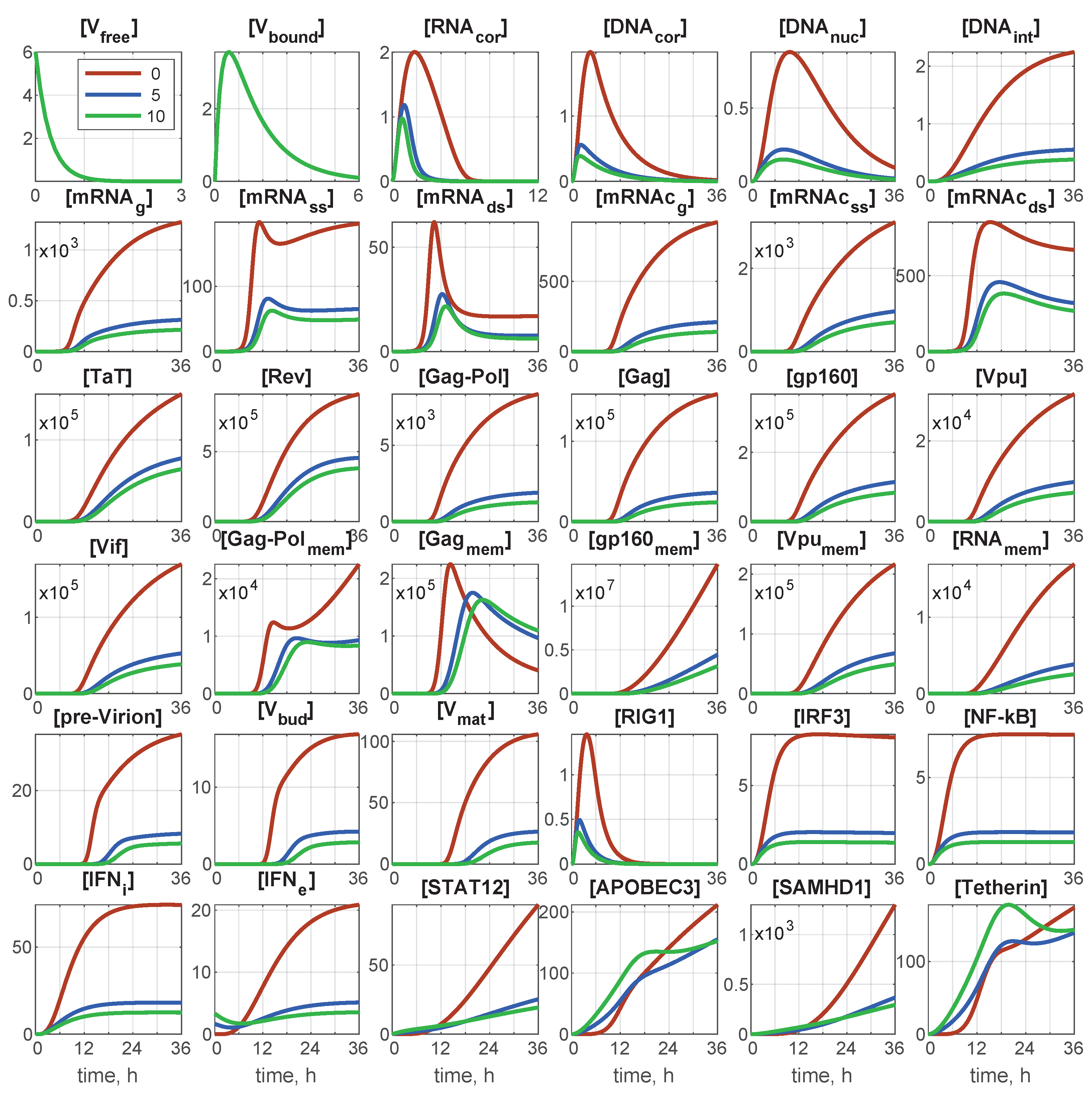 Viruses 15 00296 g002 Viruses 15 00296 g002