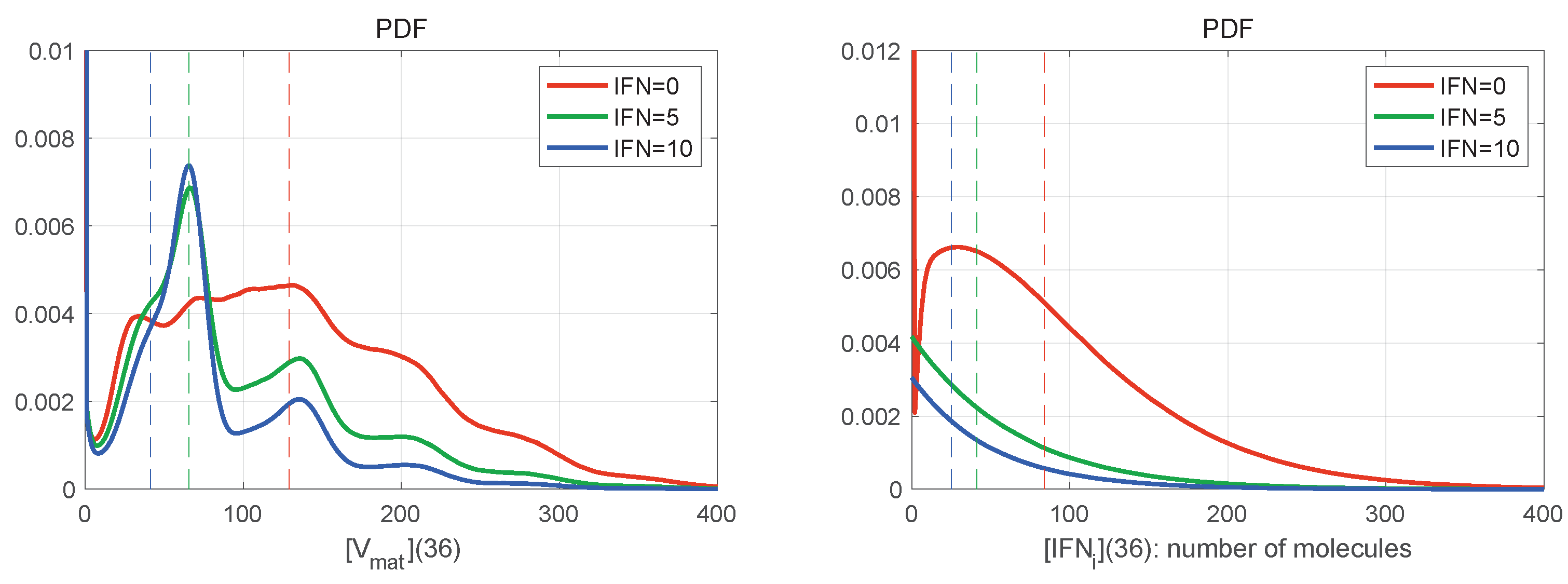 Viruses 15 00296 g008 Viruses 15 00296 g008