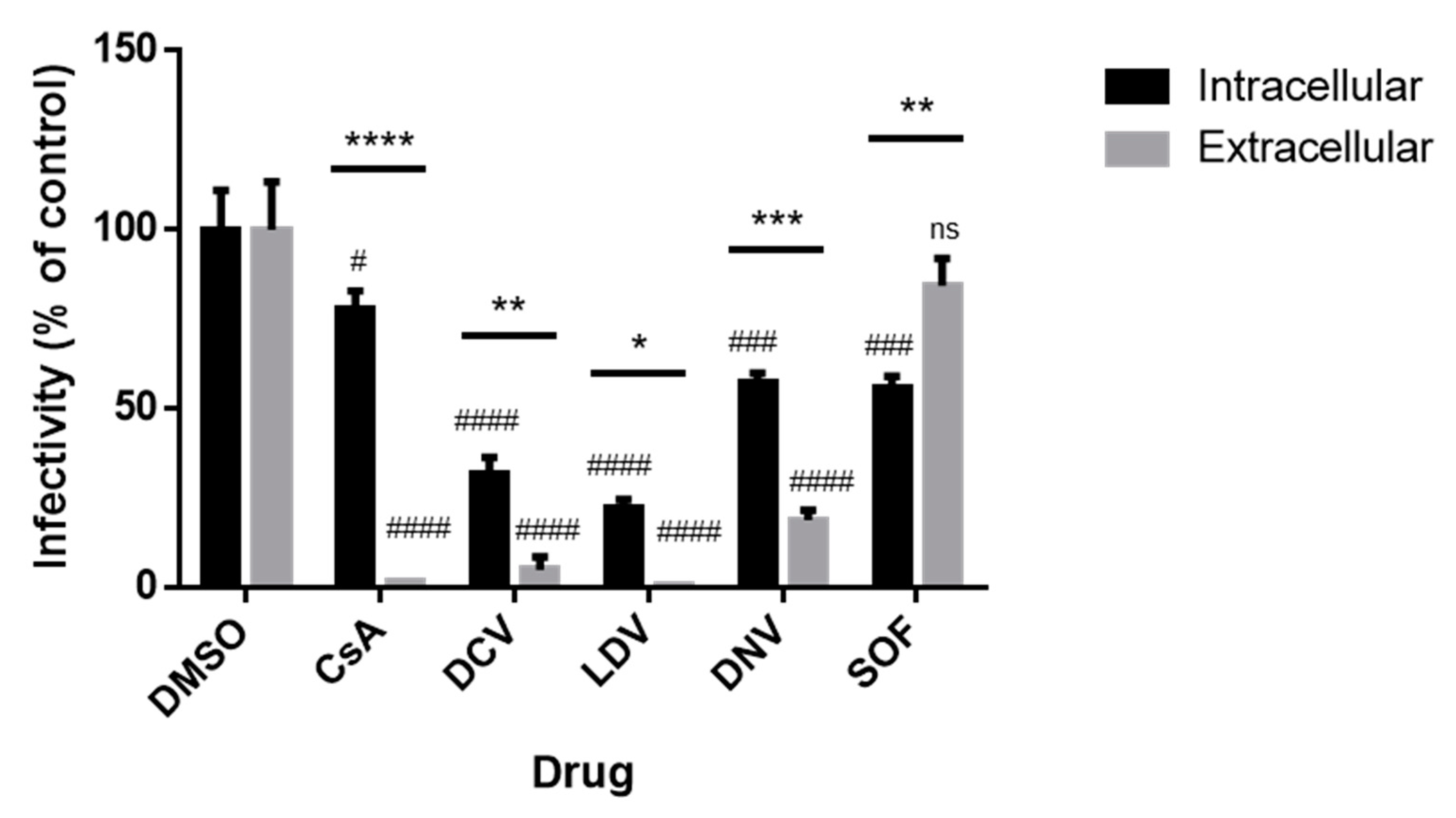 Viruses 15 00981 g007