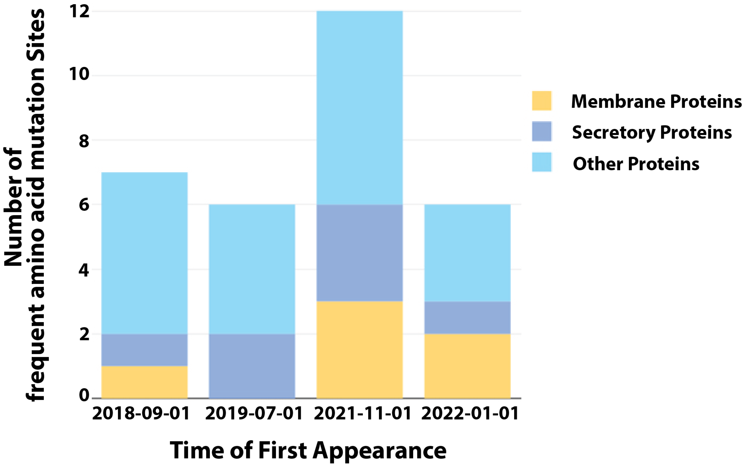 Viruses 15 00995 g003