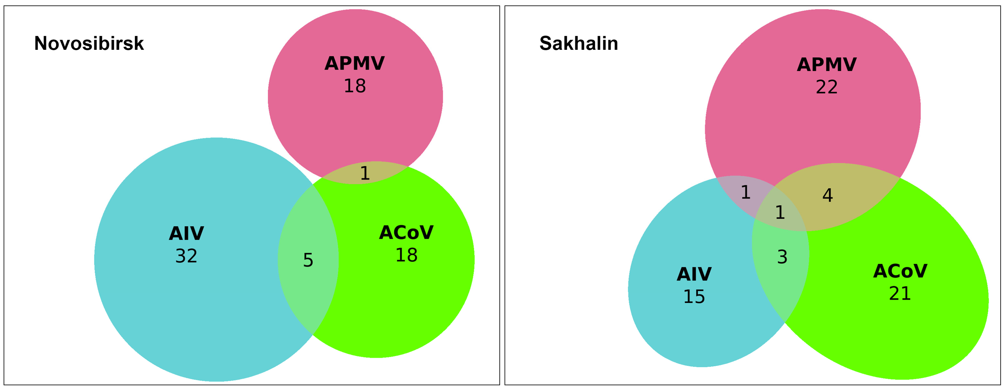 Viruses 15 01121 g002 Viruses 15 01121 g002