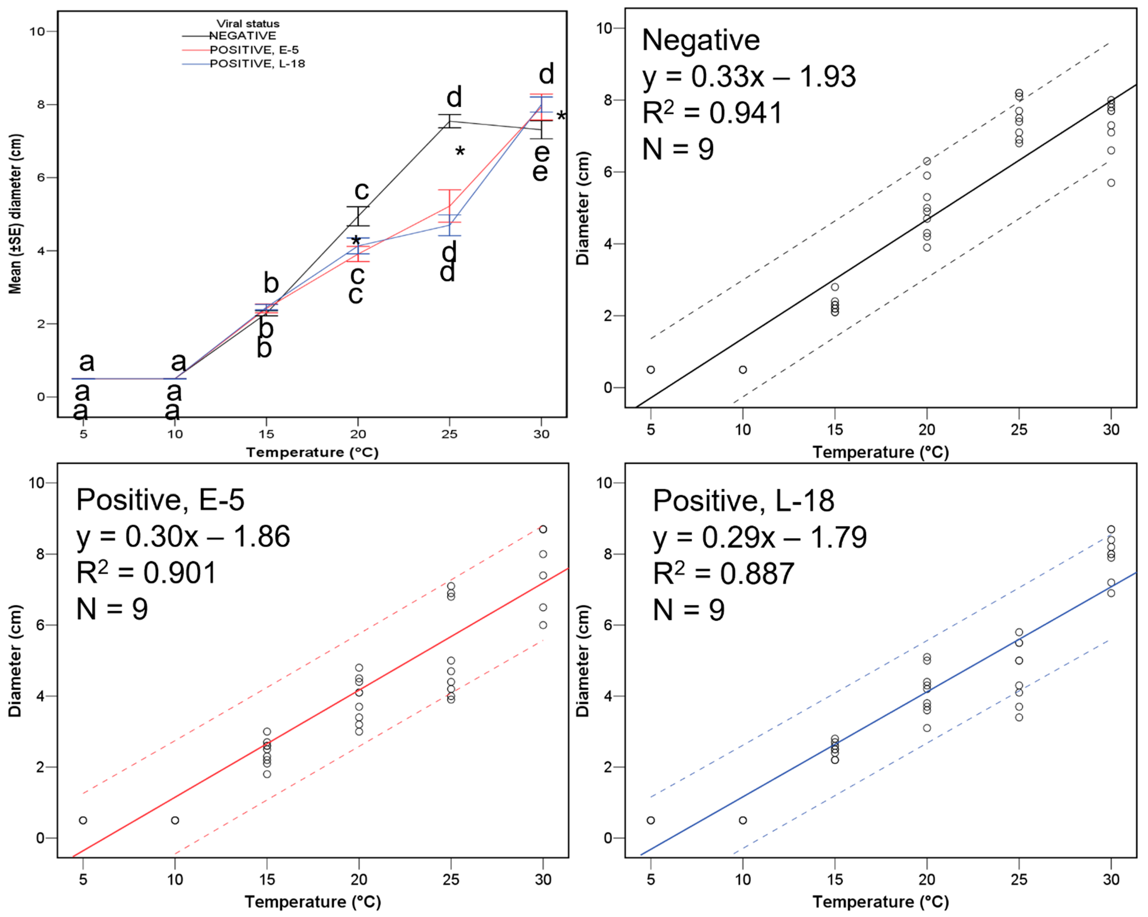Viruses 15 01260 g003