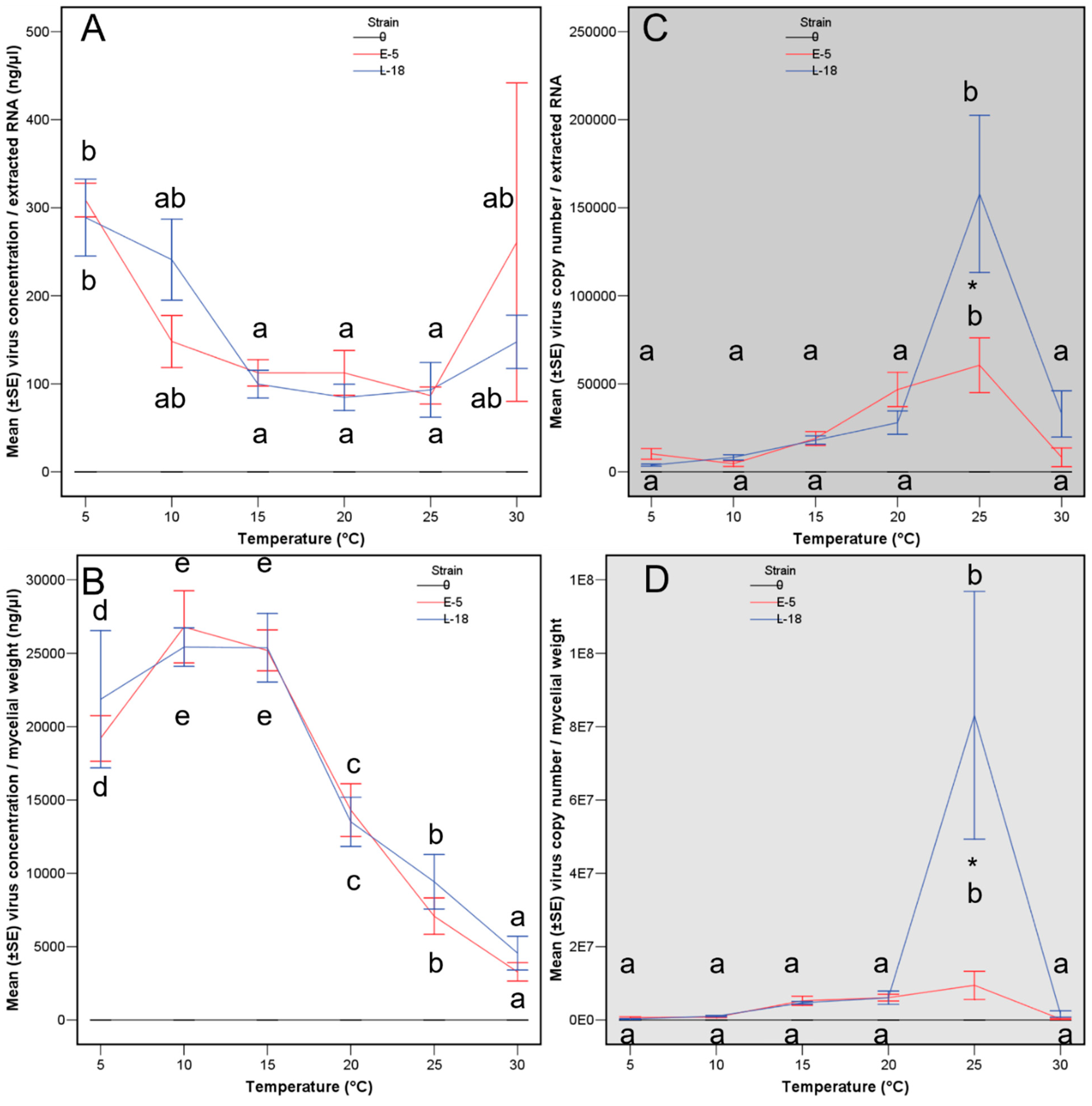 Viruses 15 01260 g004