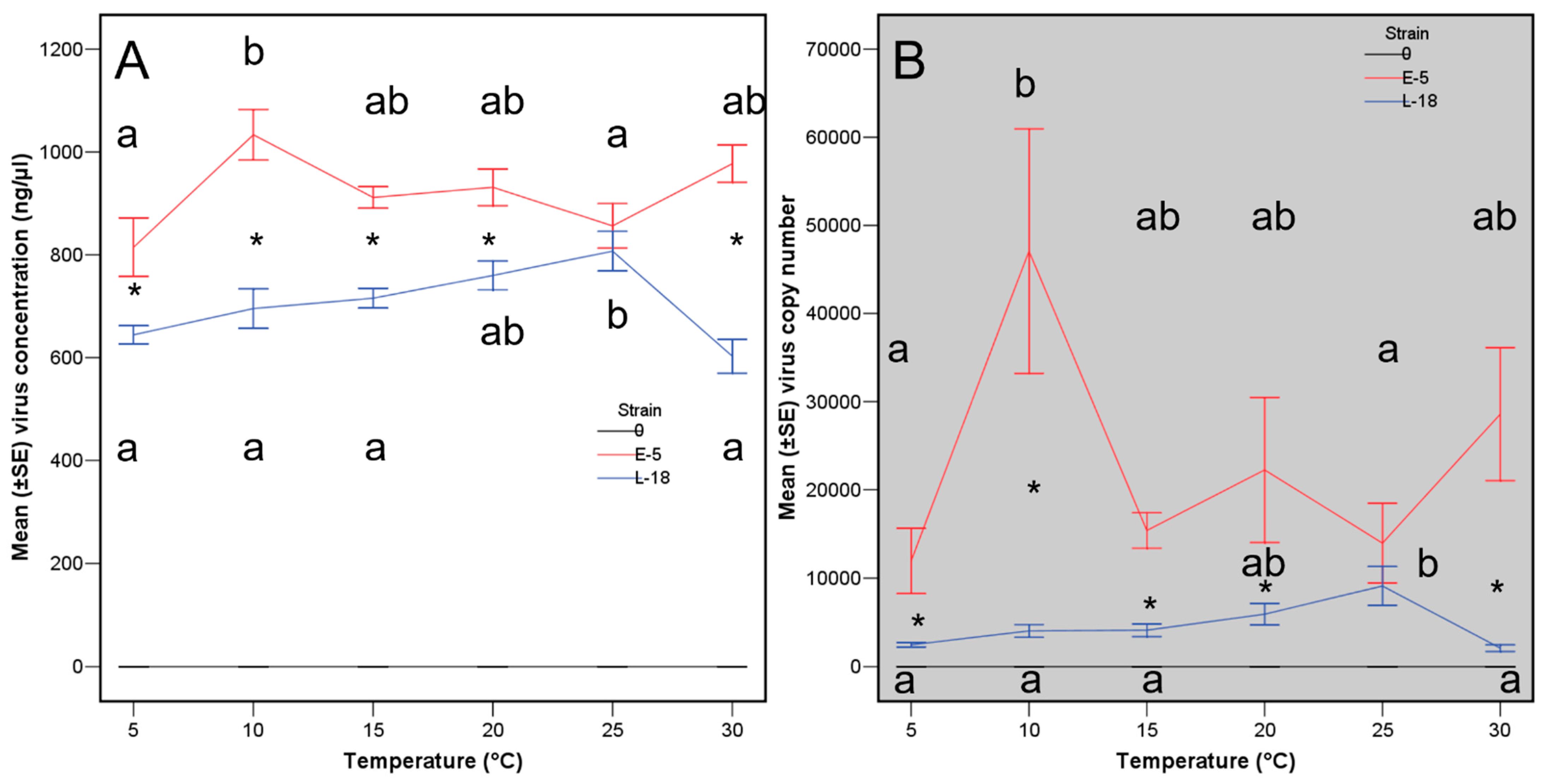 Viruses 15 01260 g005