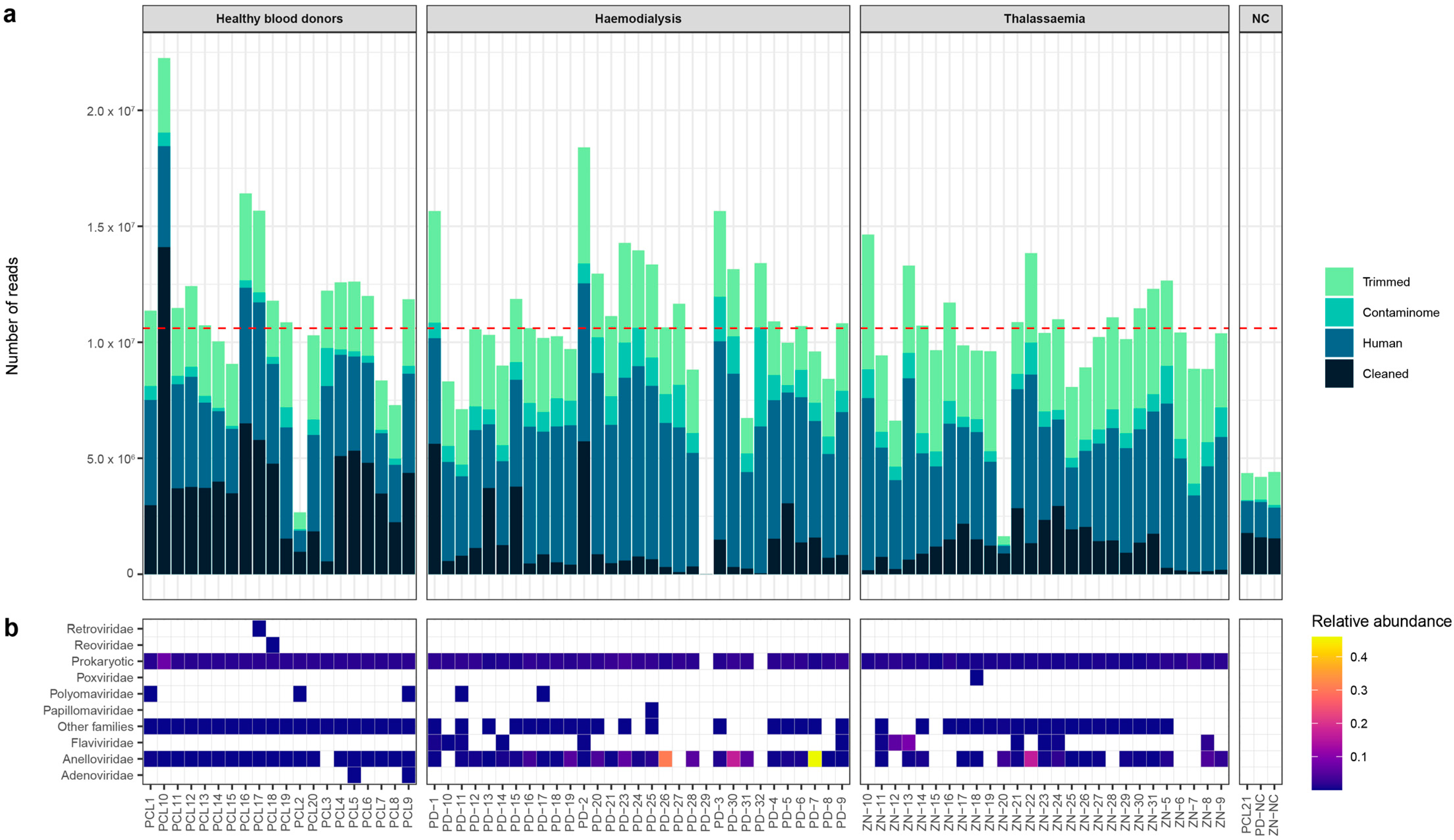 Viruses 15 01425 g001