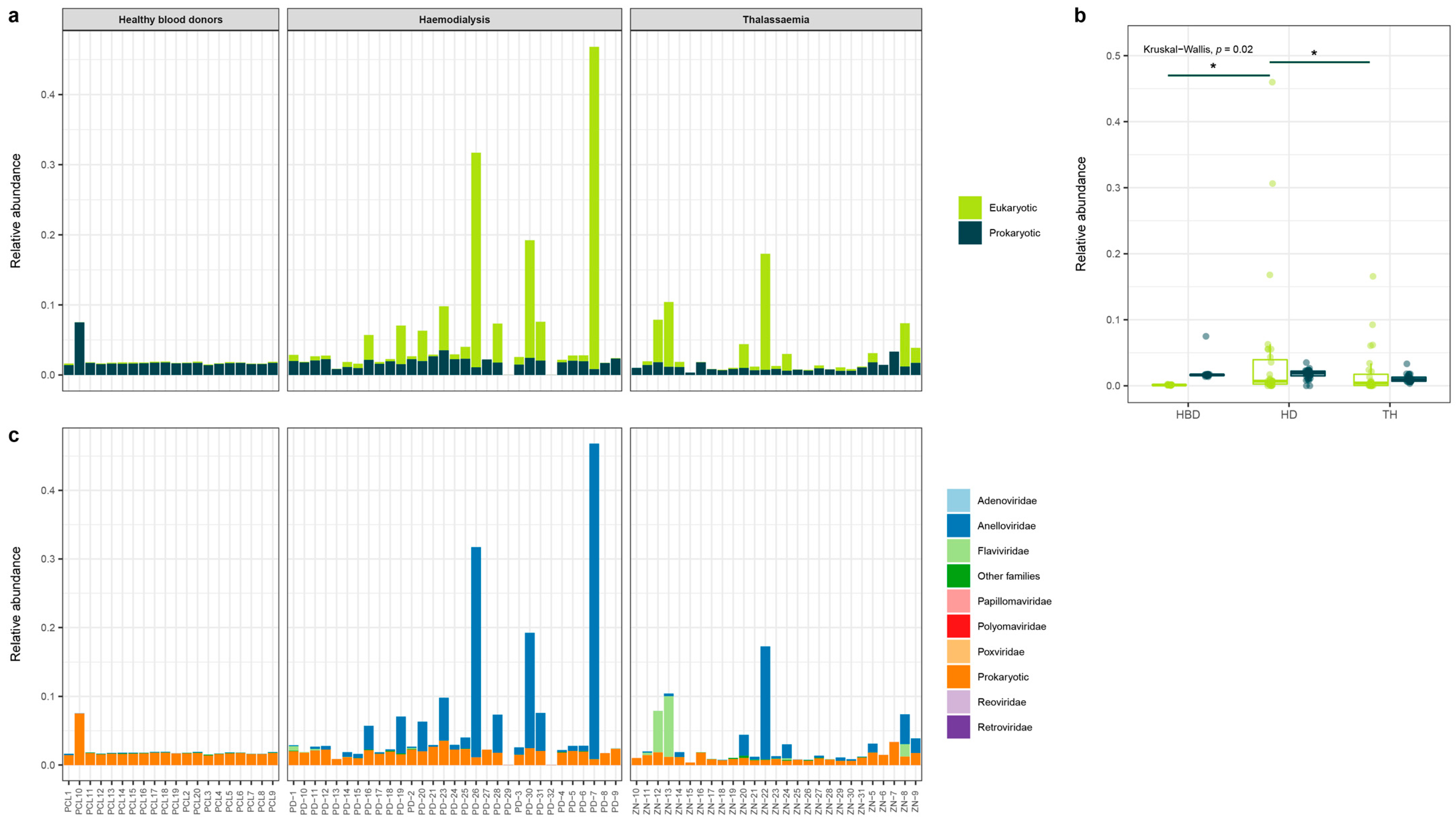 Viruses 15 01425 g003
