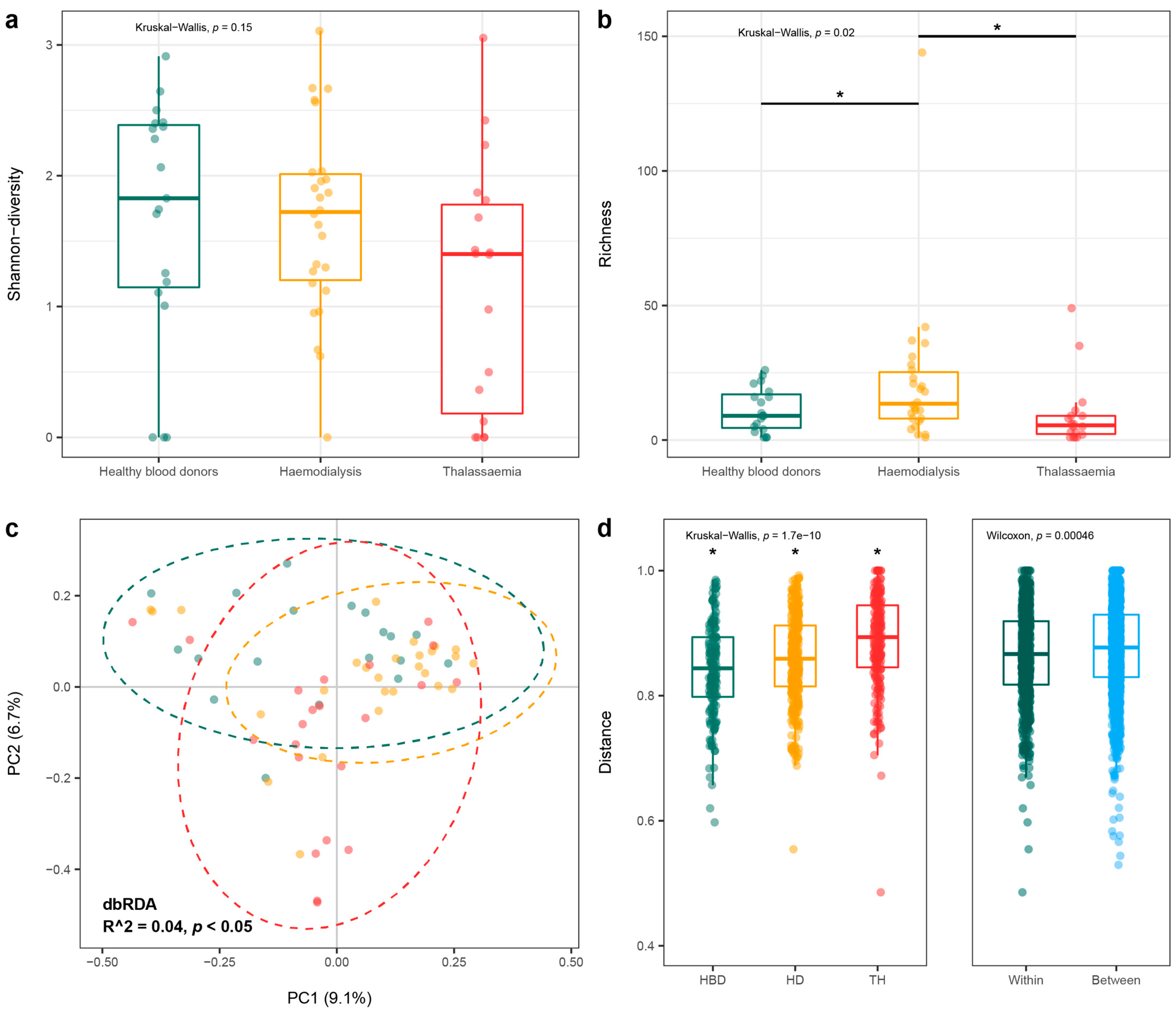 Viruses 15 01425 g005