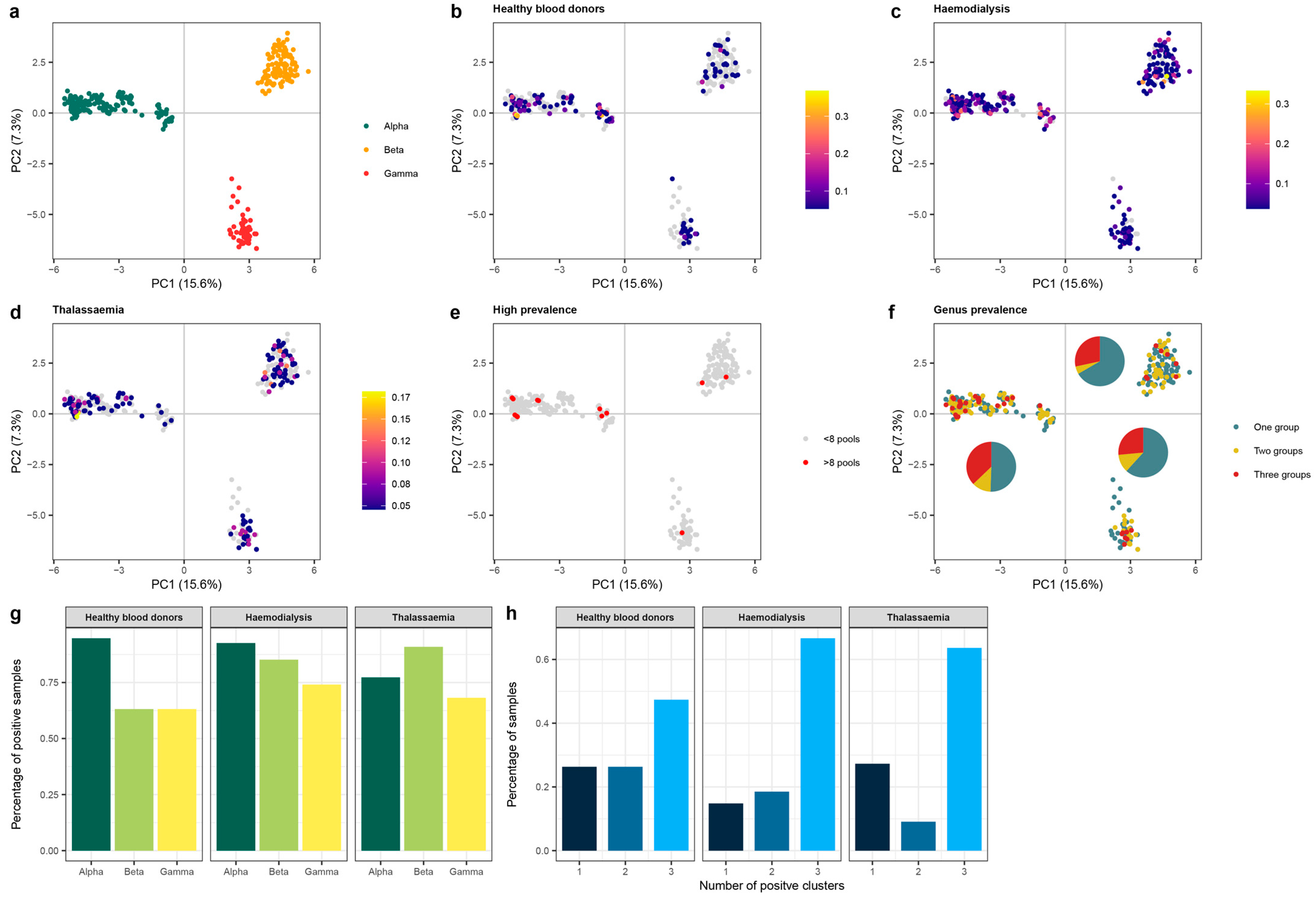 Viruses 15 01425 g006