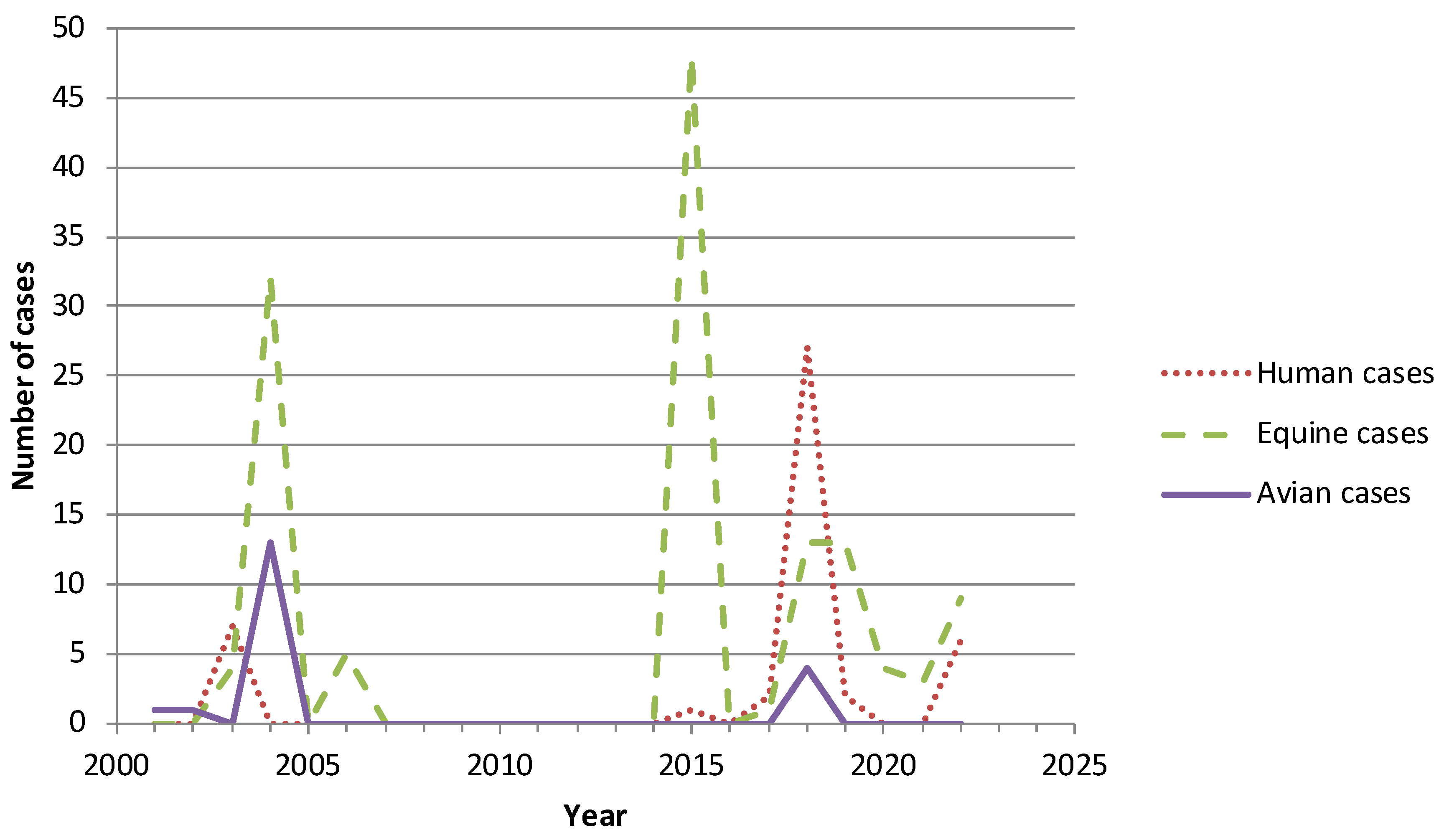 Viruses 15 01783 g002