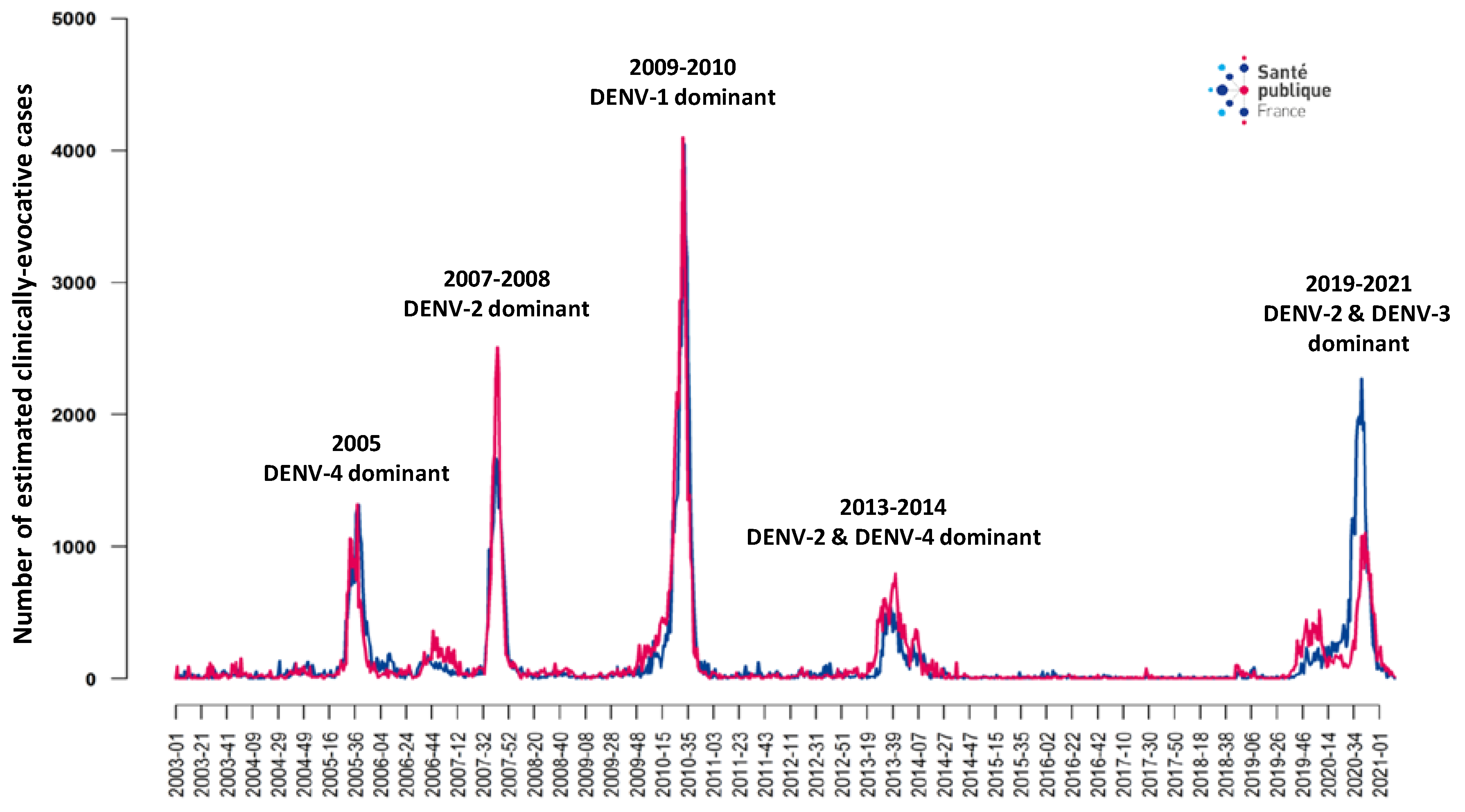 Viruses 15 01783 g003