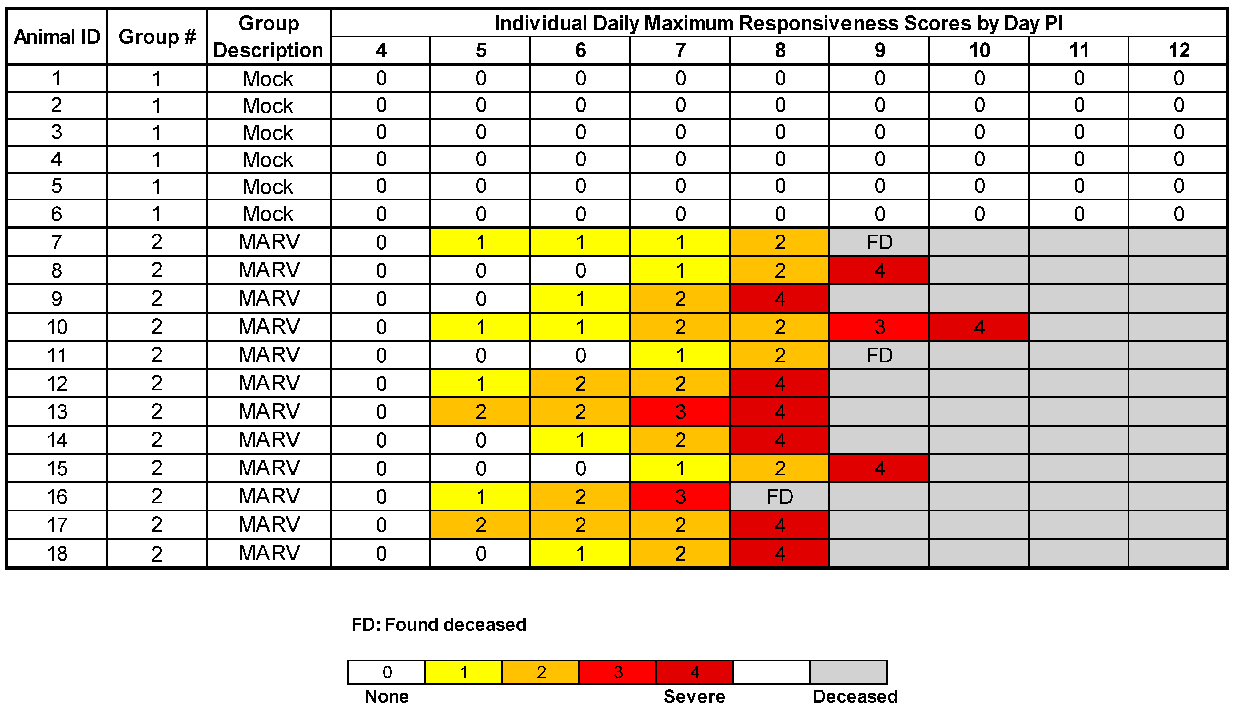 Viruses 15 02335 g002