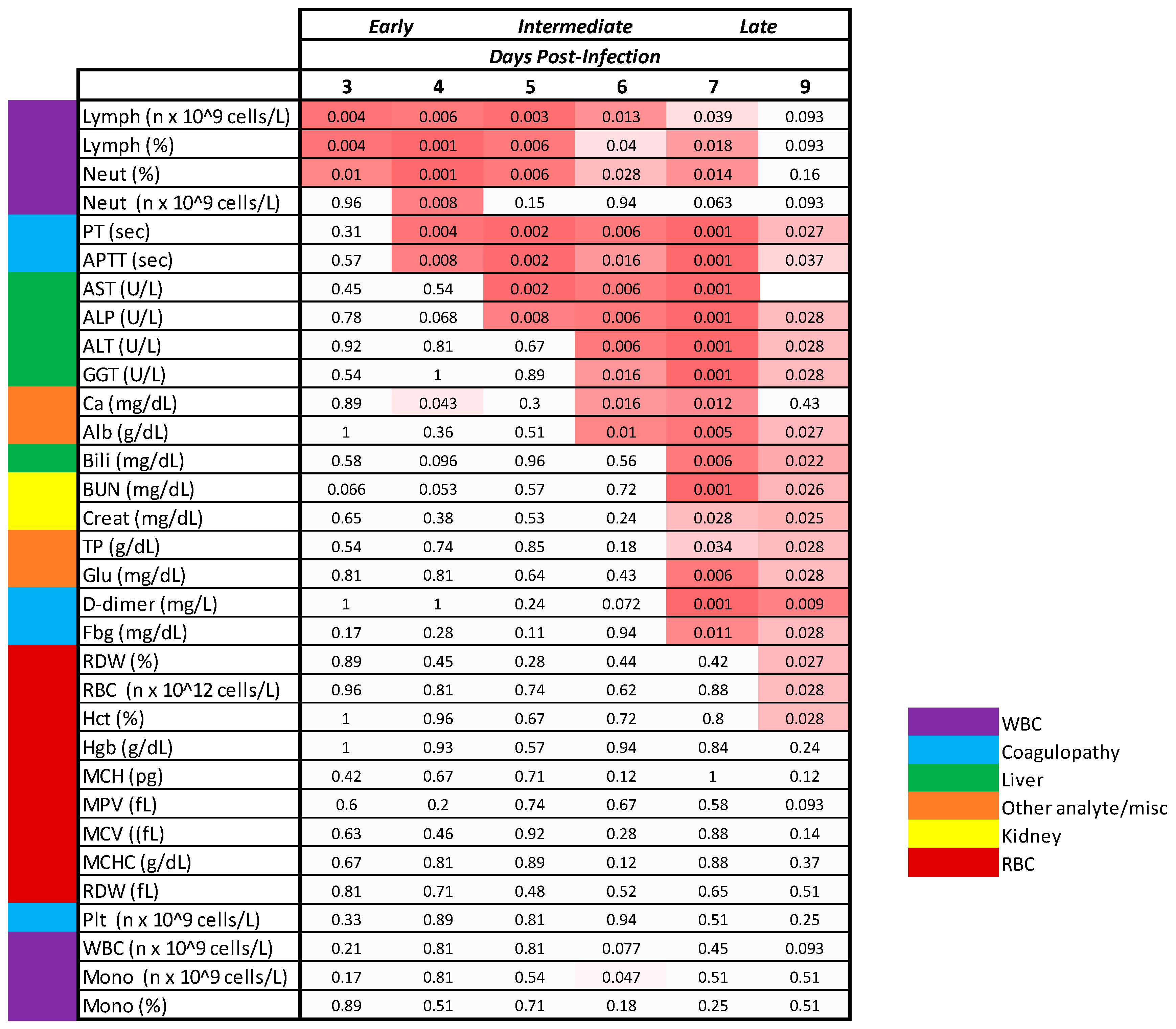 Viruses 15 02335 g009