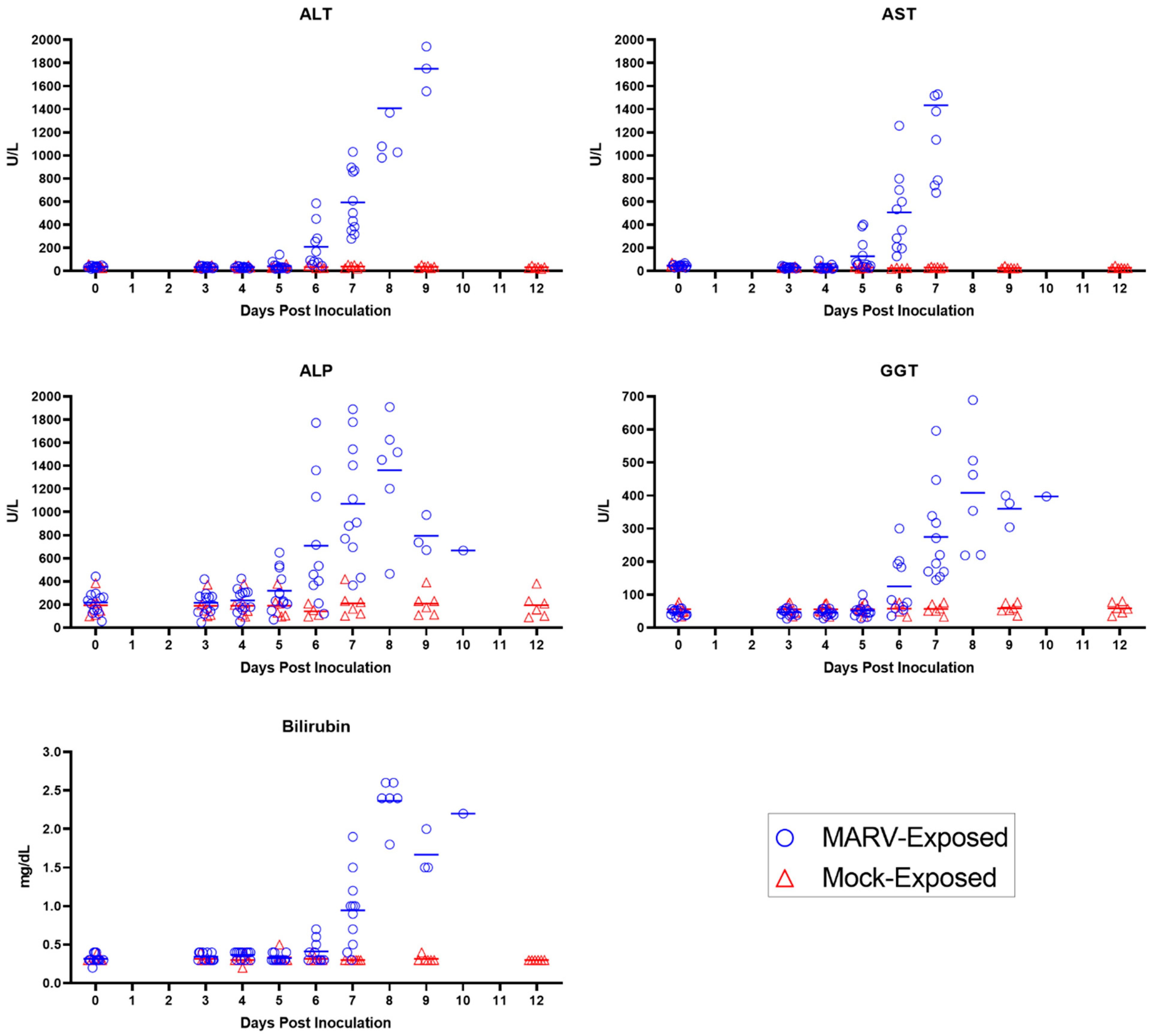Viruses 15 02335 g011