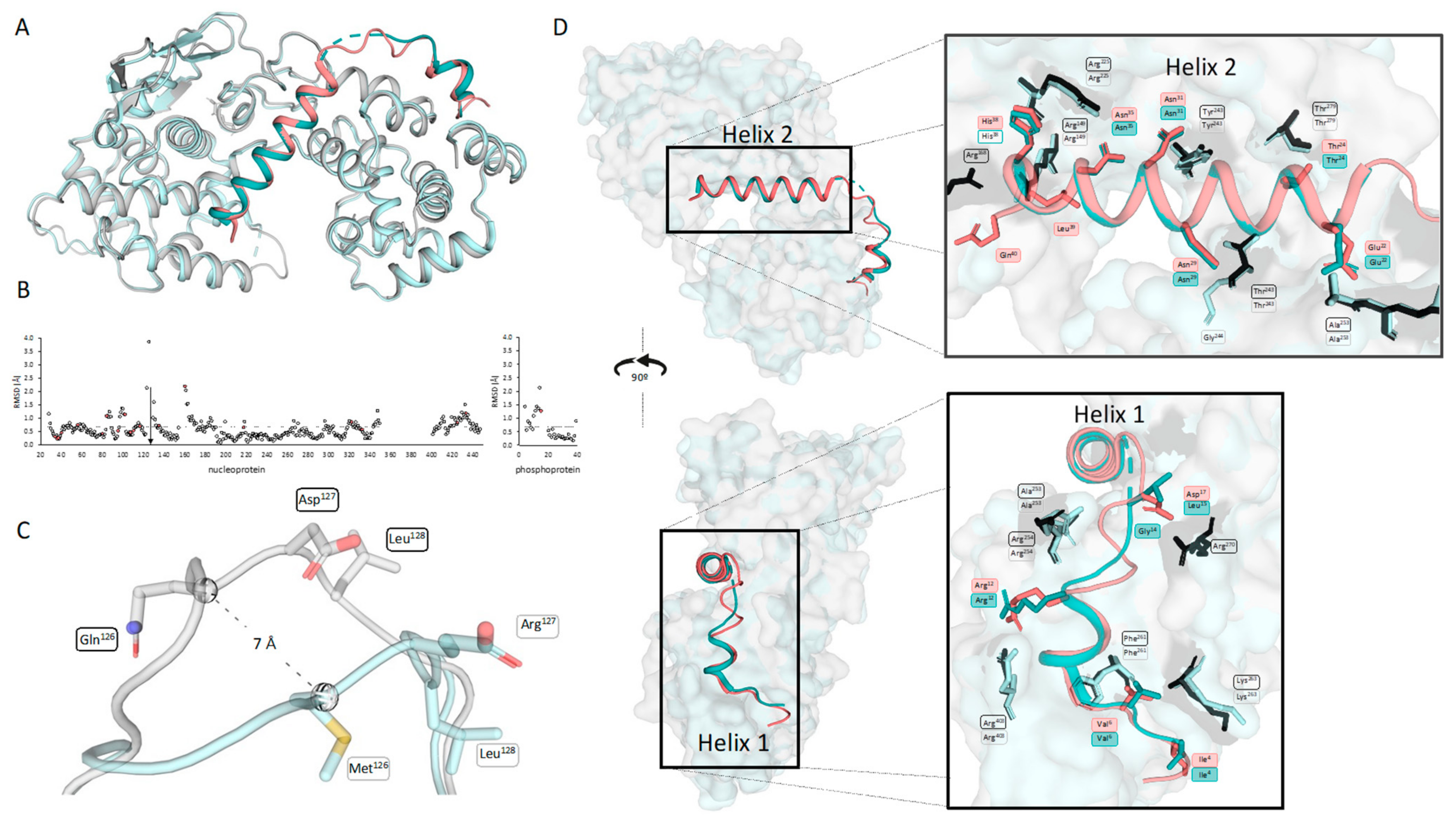 Viruses 16 00033 g002