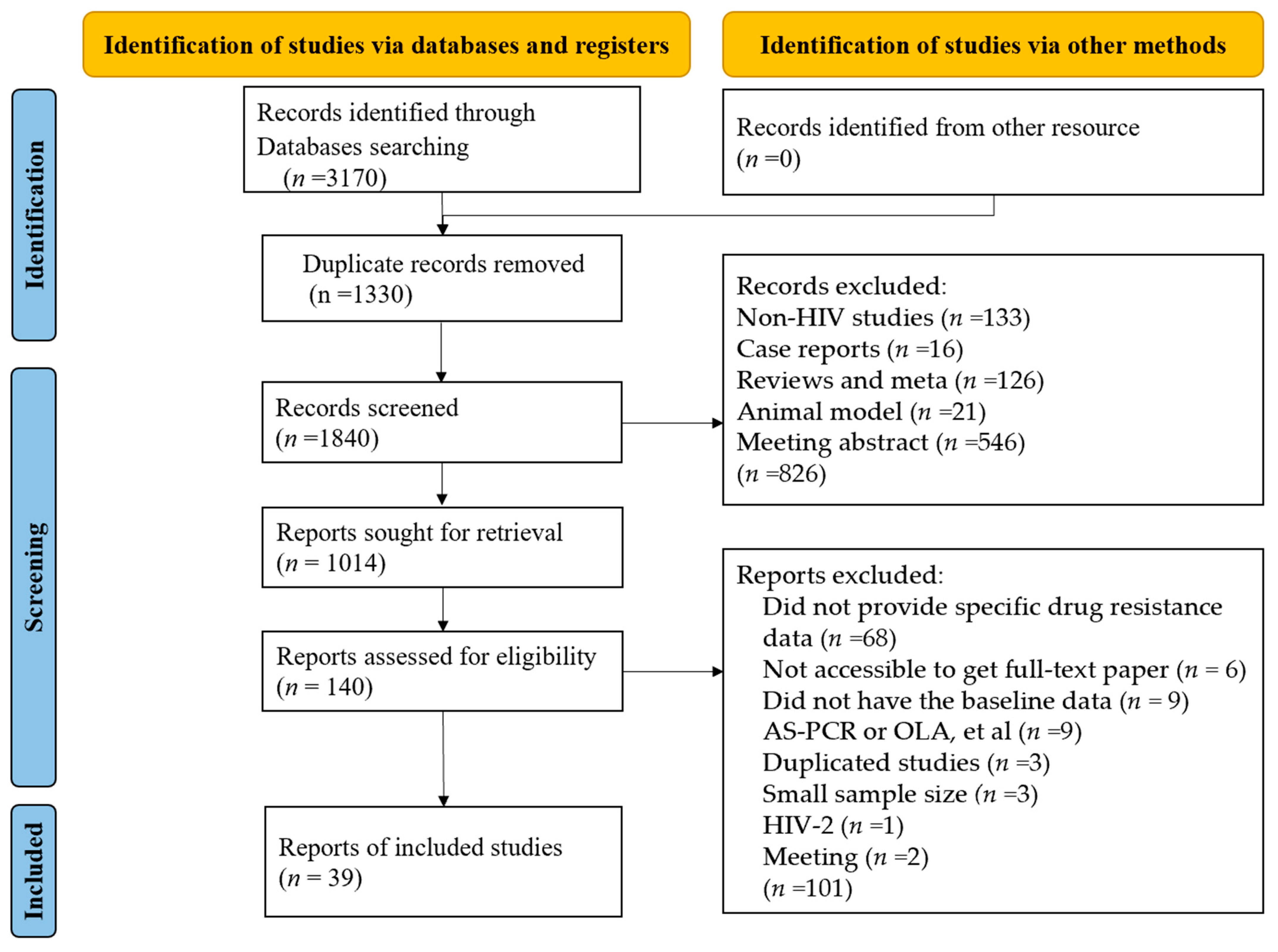 Viruses 16 00239 g001