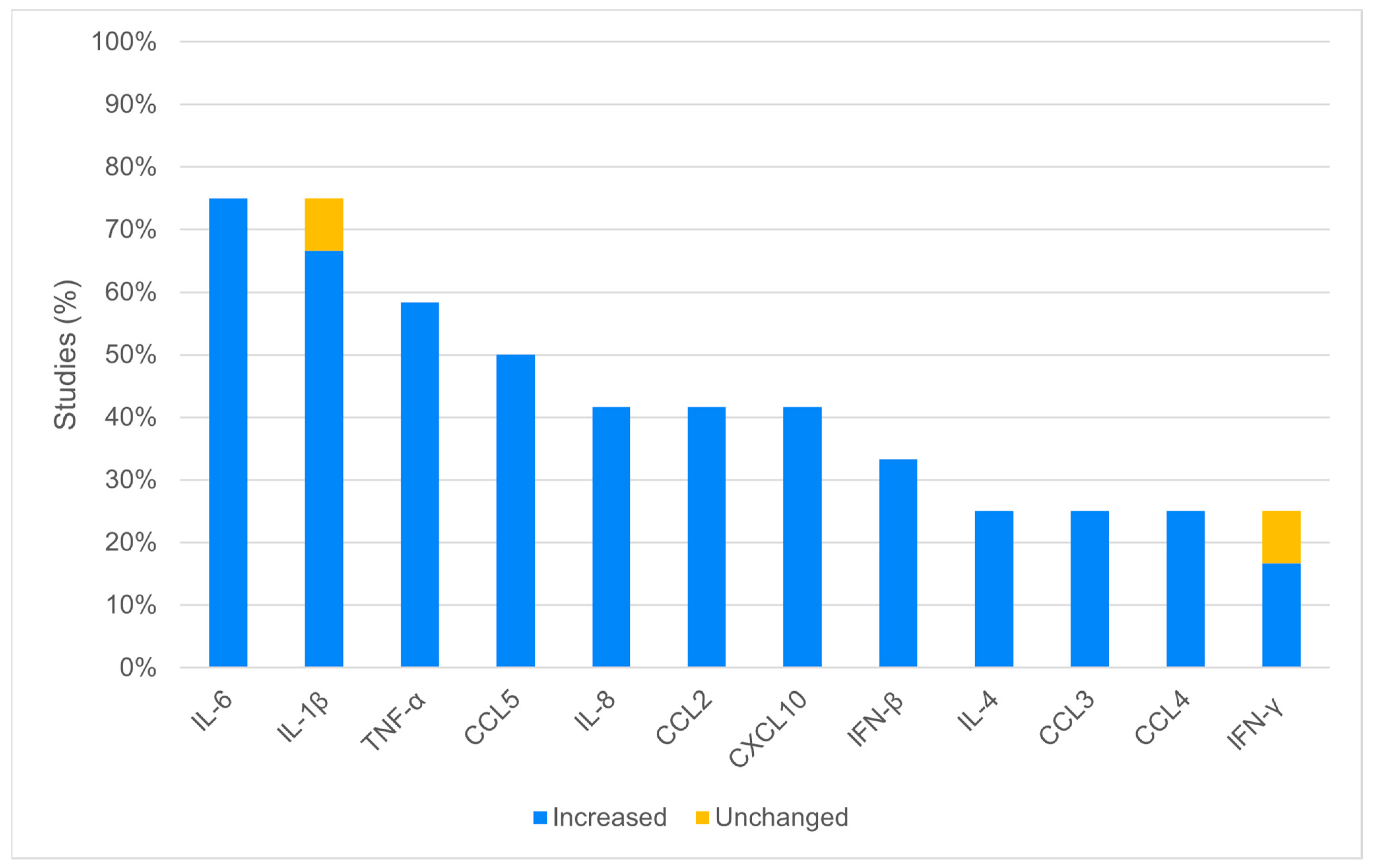Viruses 16 00383 g002