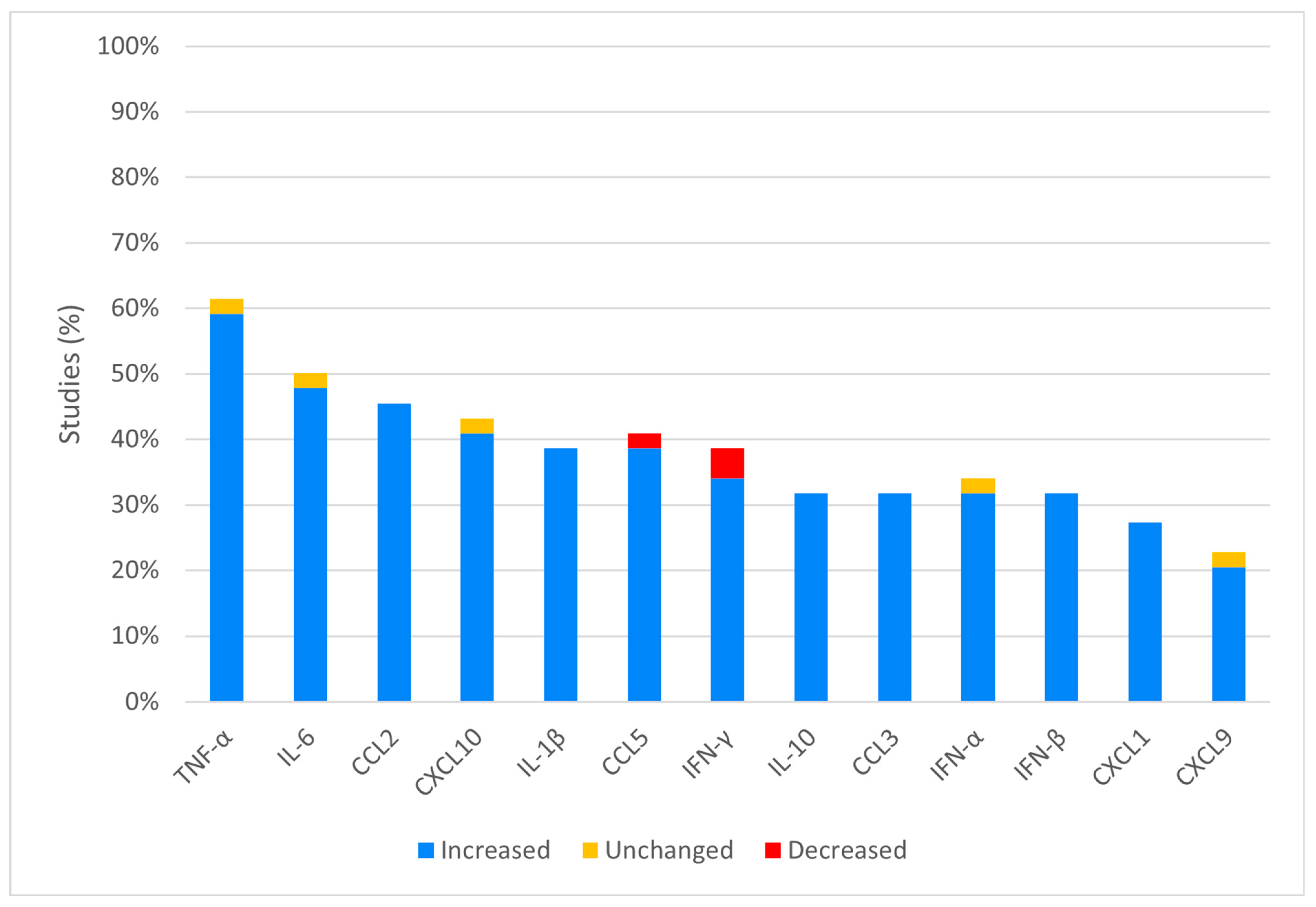 Viruses 16 00383 g003