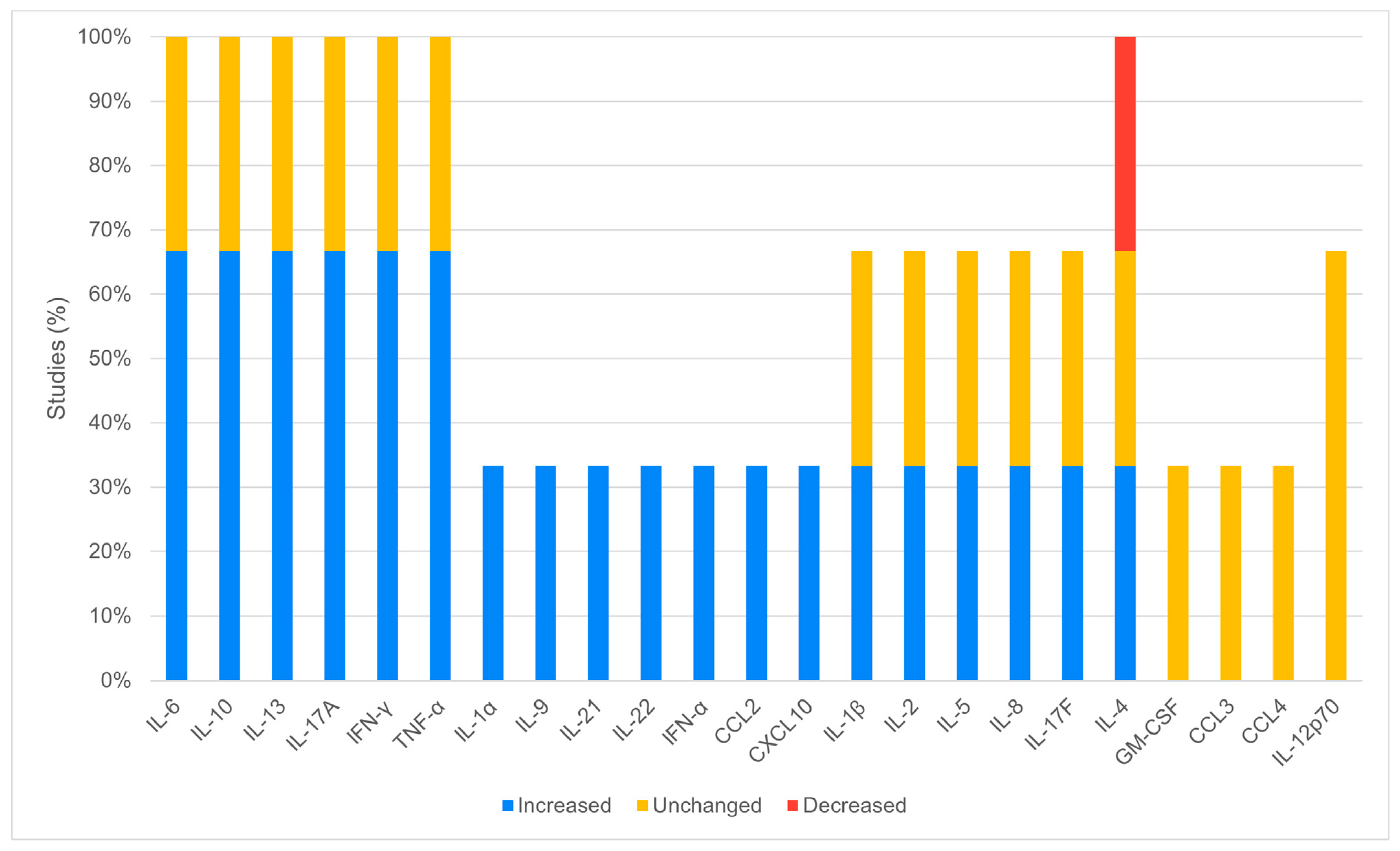 Viruses 16 00383 g004
