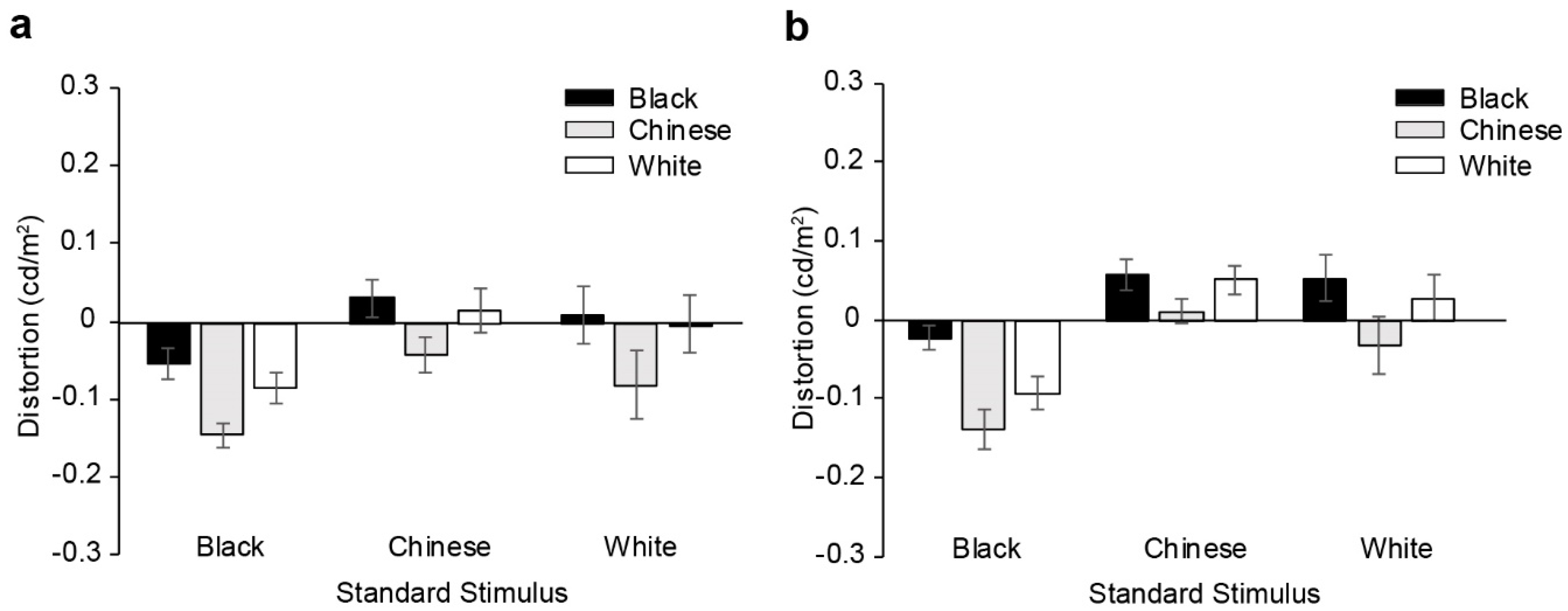 Vision 02 00023 g002