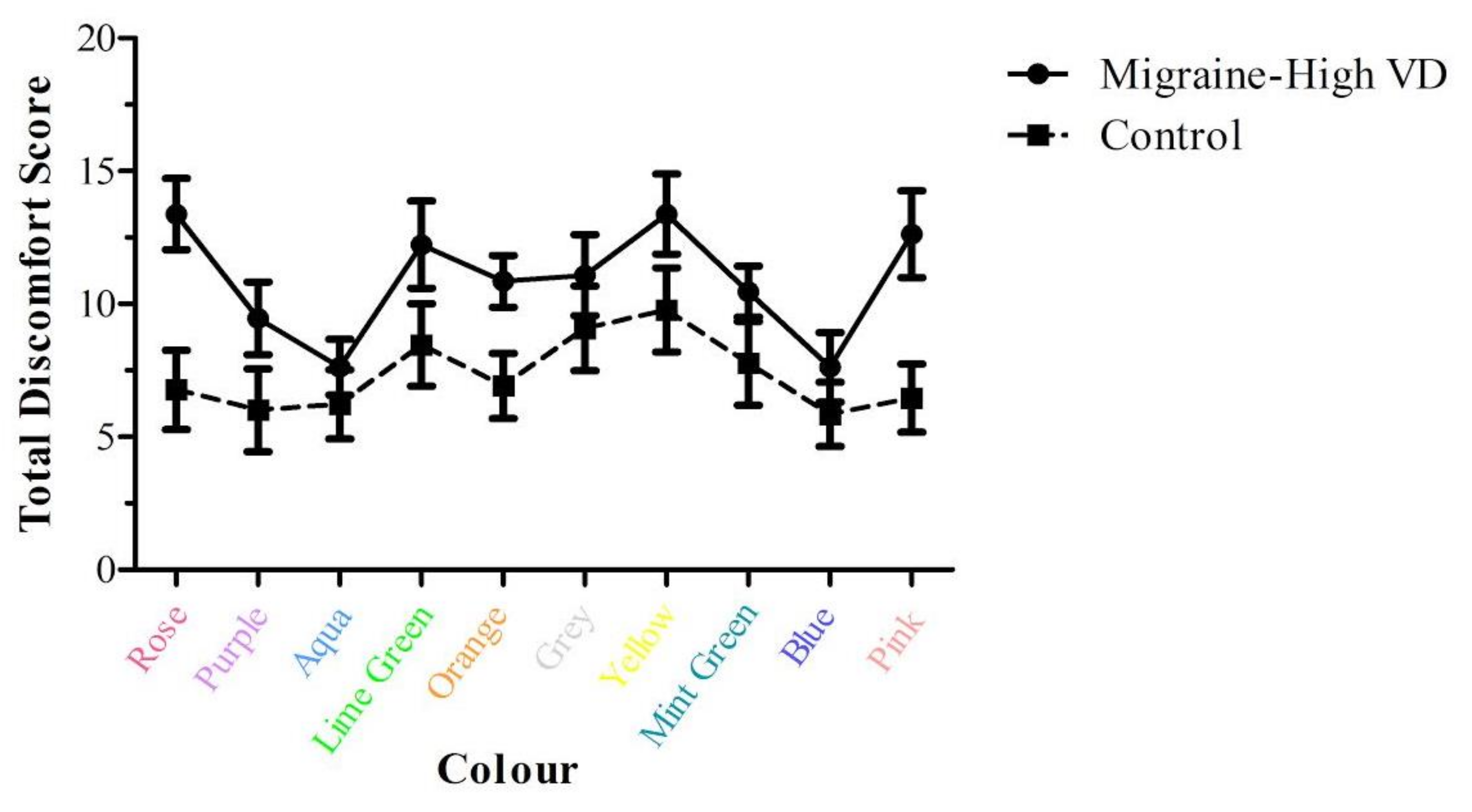 Vision 06 00001 g006