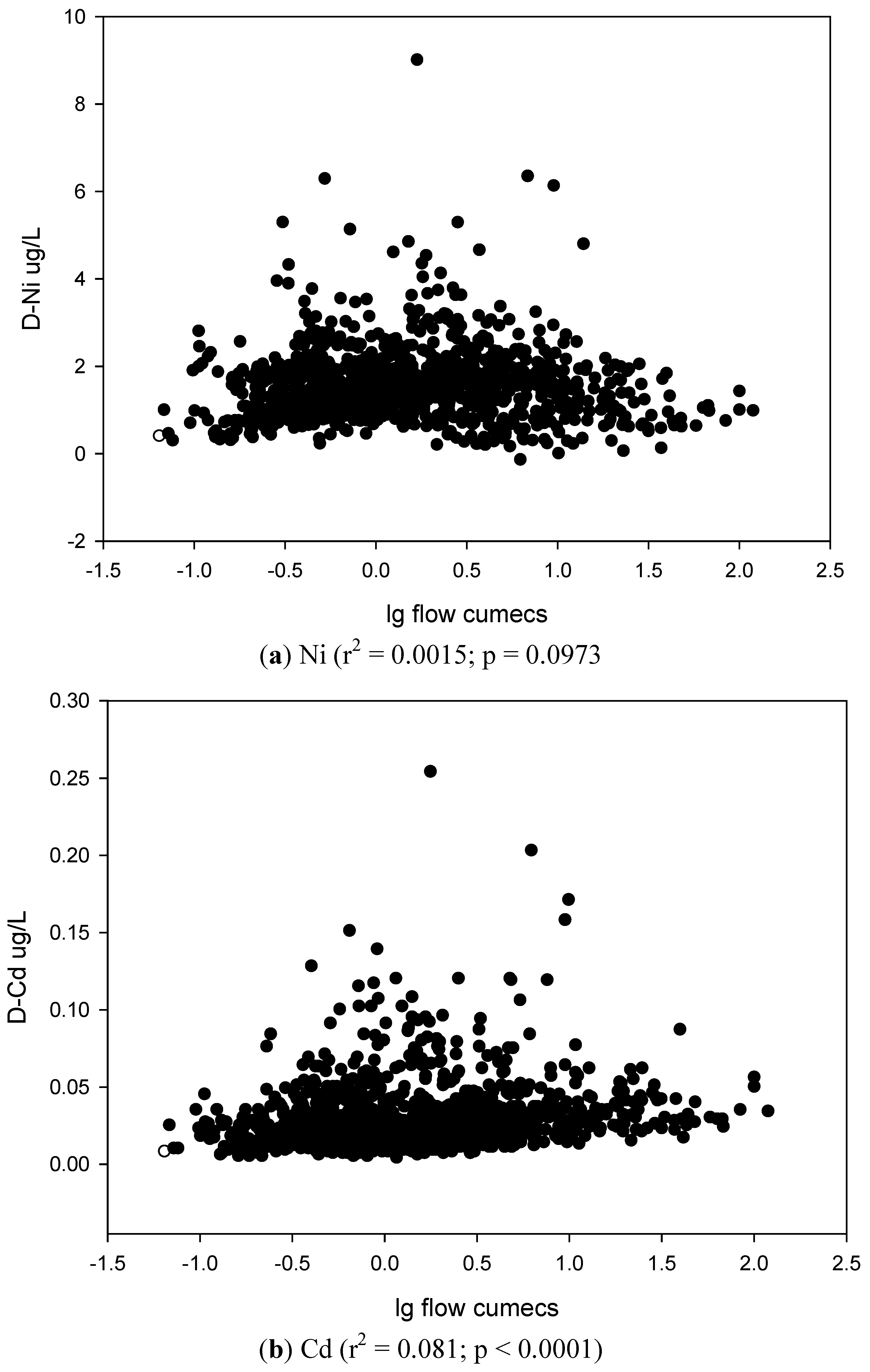 Water 03 00649 g003a