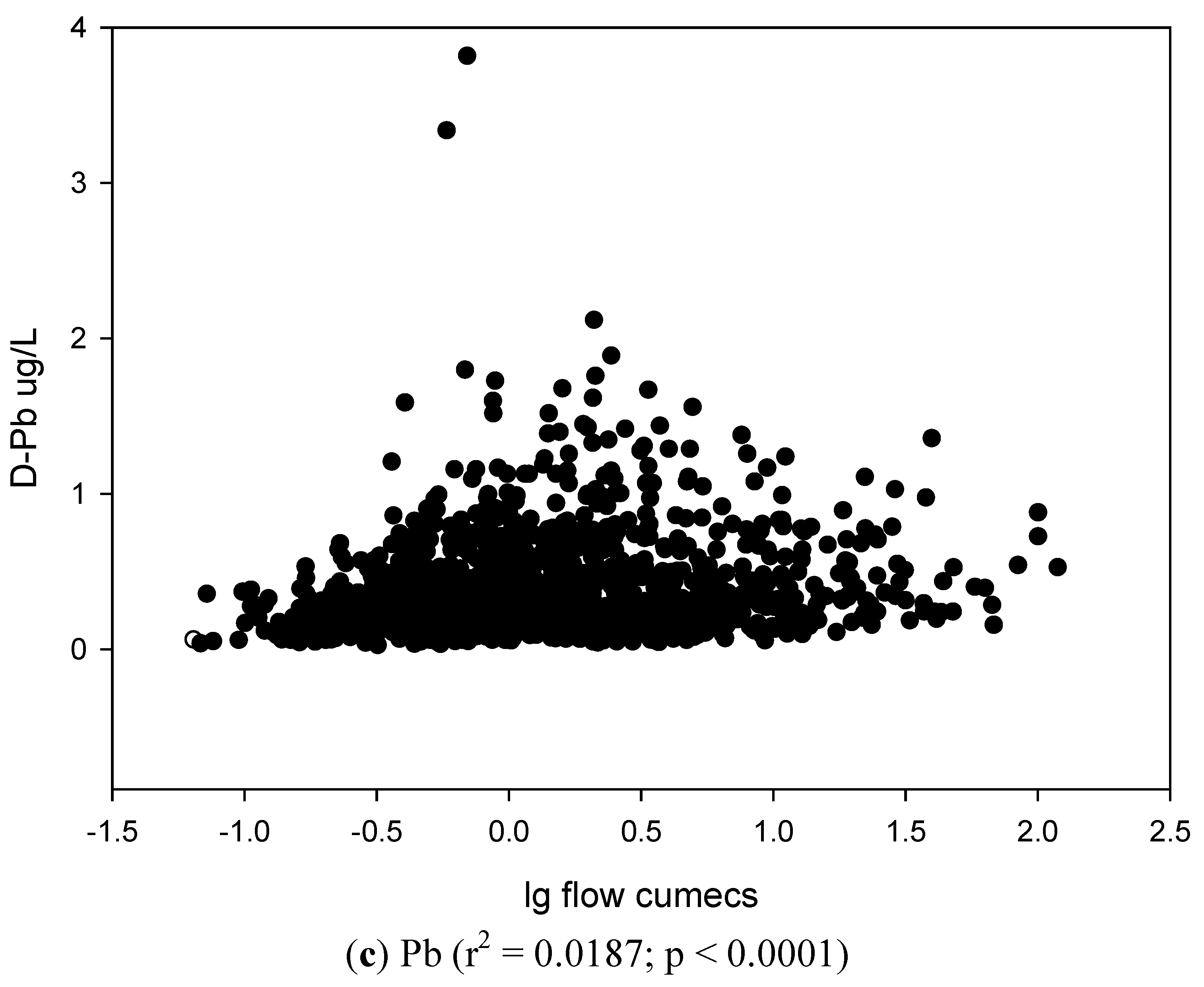 Water 03 00649 g003b