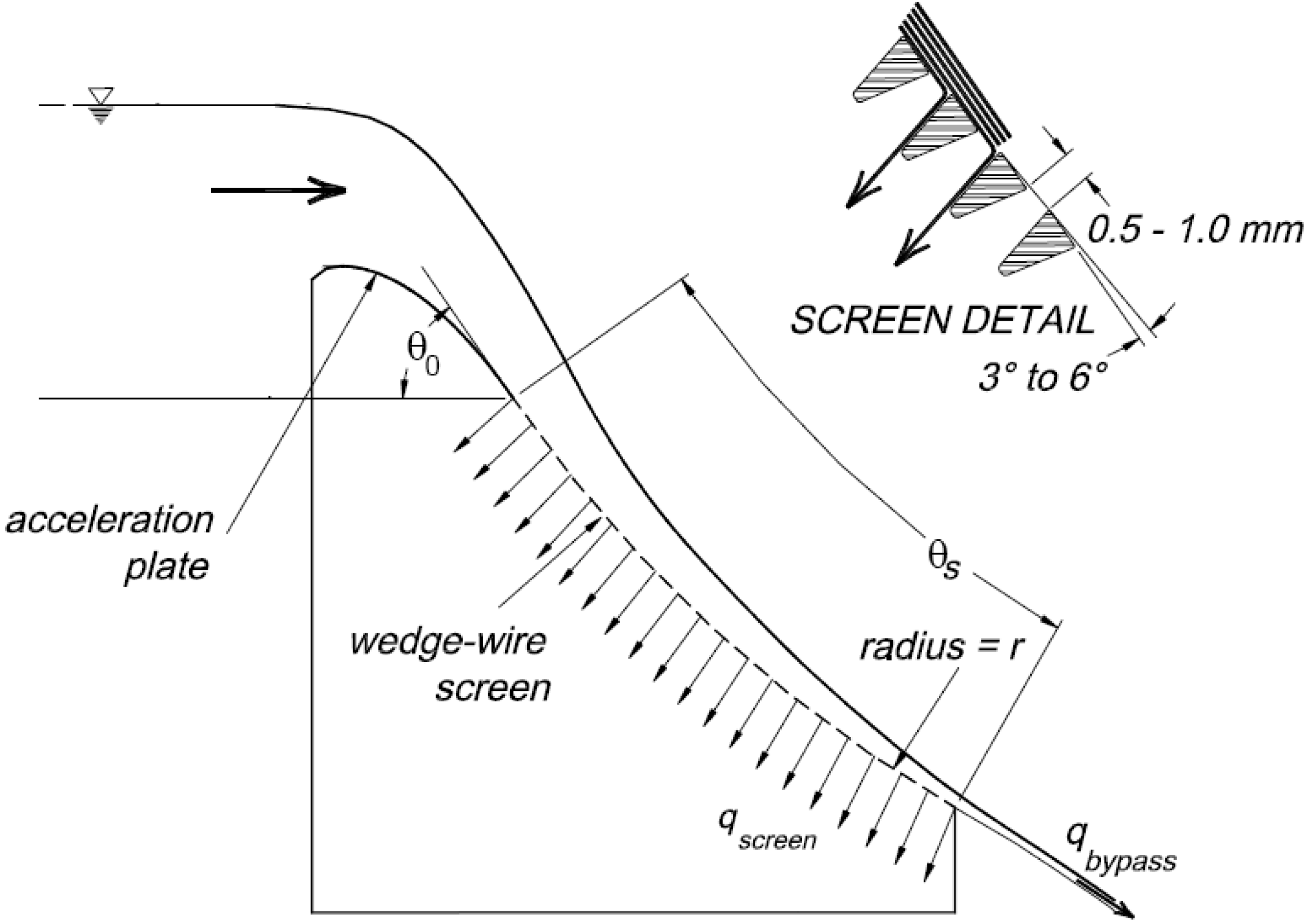 Water Free FullText Coupling Numerical and Physical Modeling for