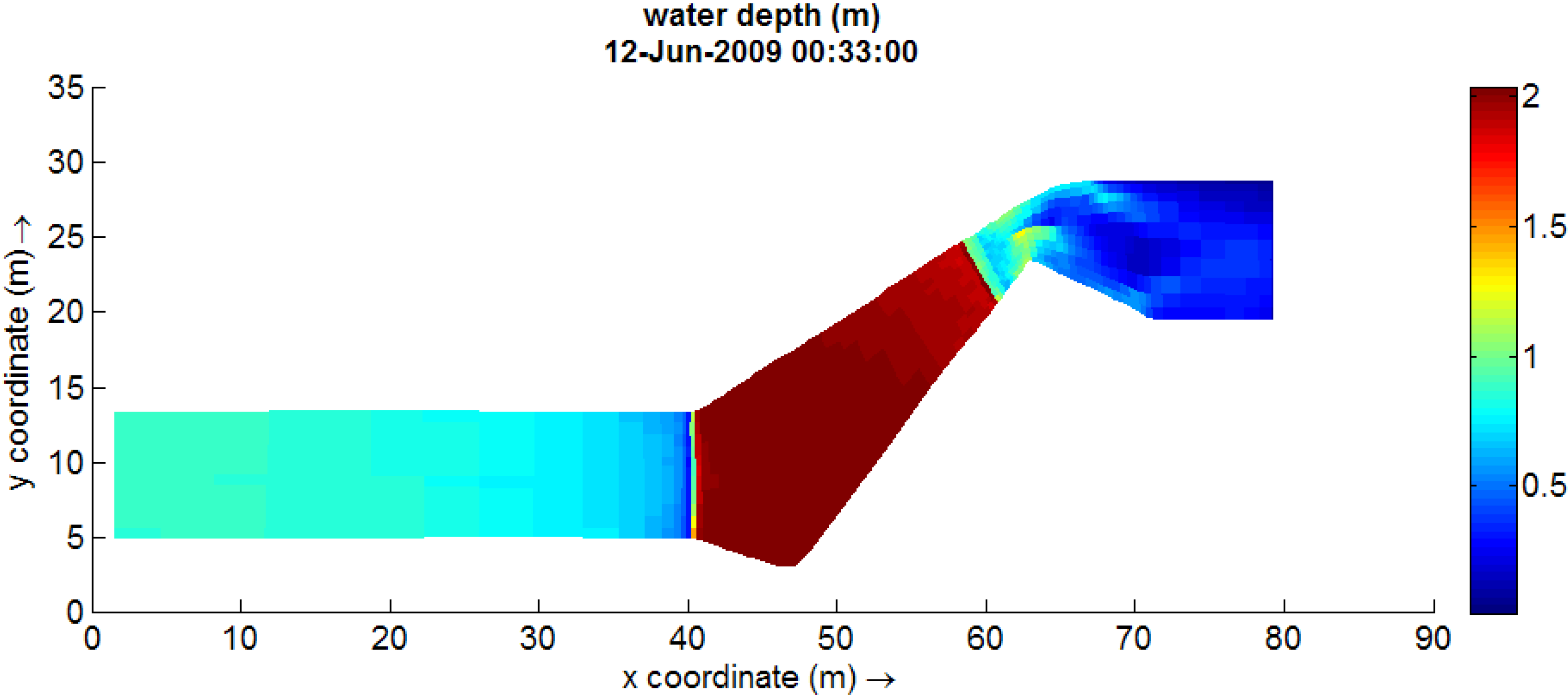 Water Free FullText Coupling Numerical and Physical Modeling for Analysis of Flow in a