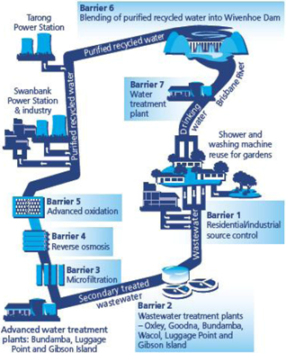 Toowoomba Recycled Water 40