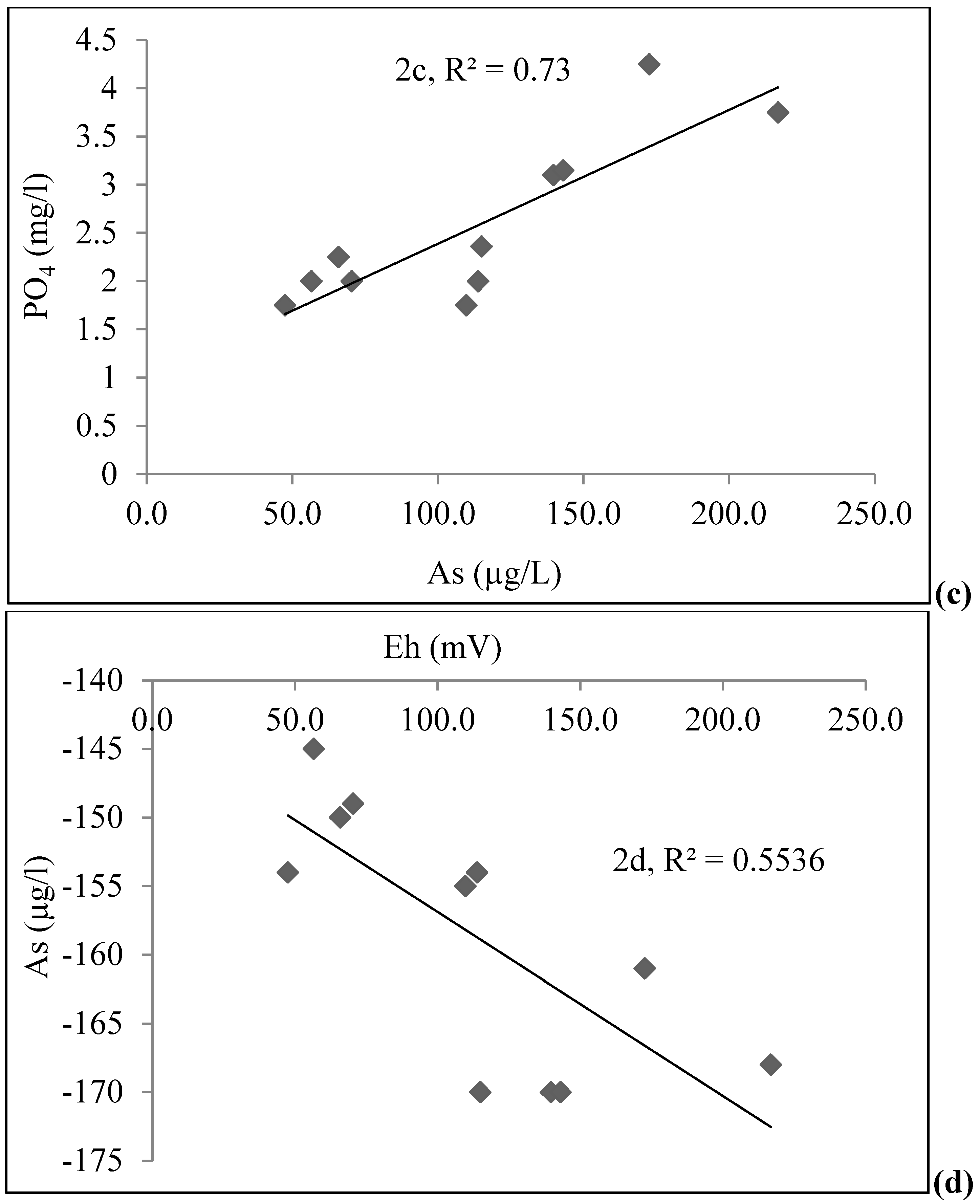 Water 03 01050 g002b