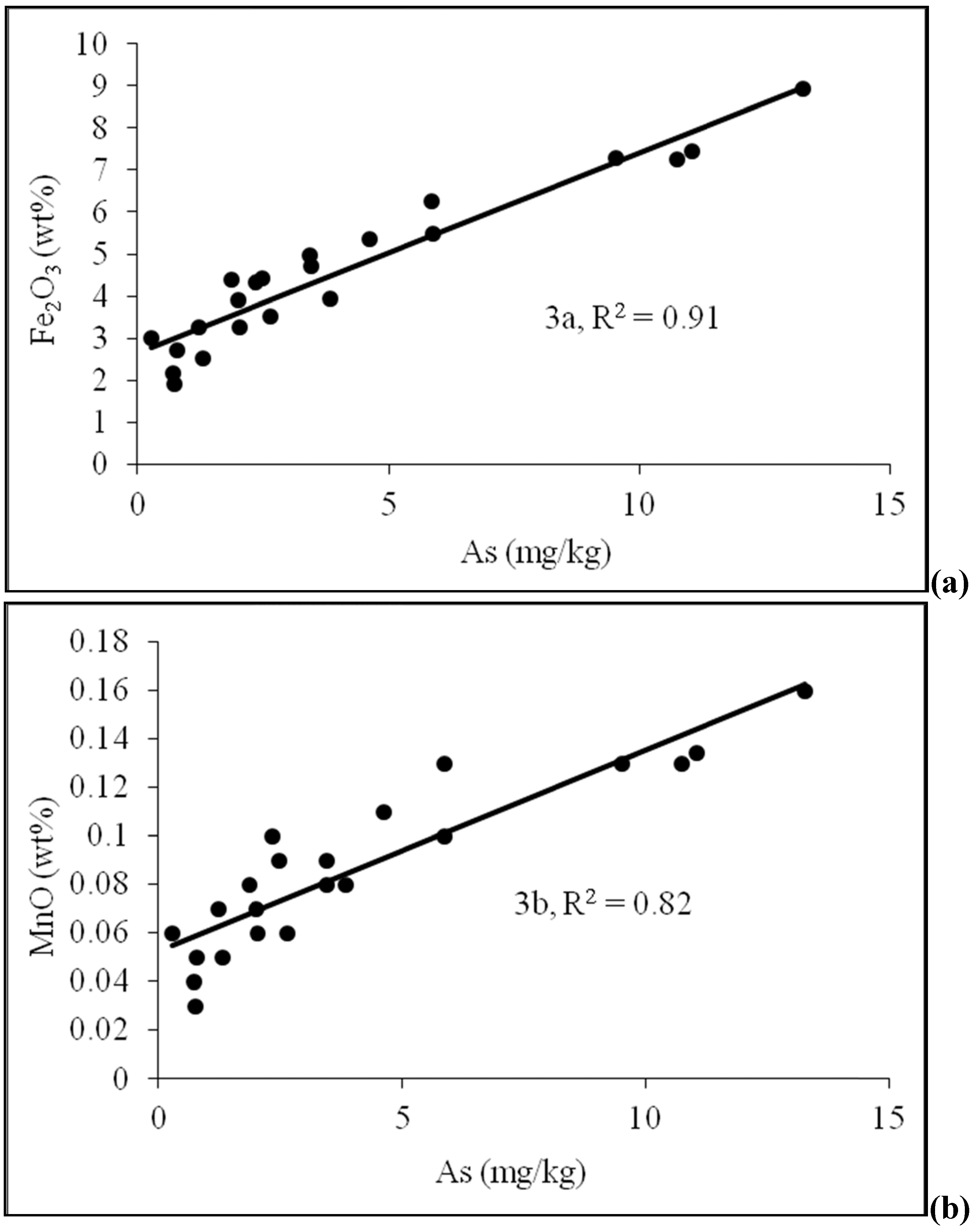 Water 03 01050 g003a