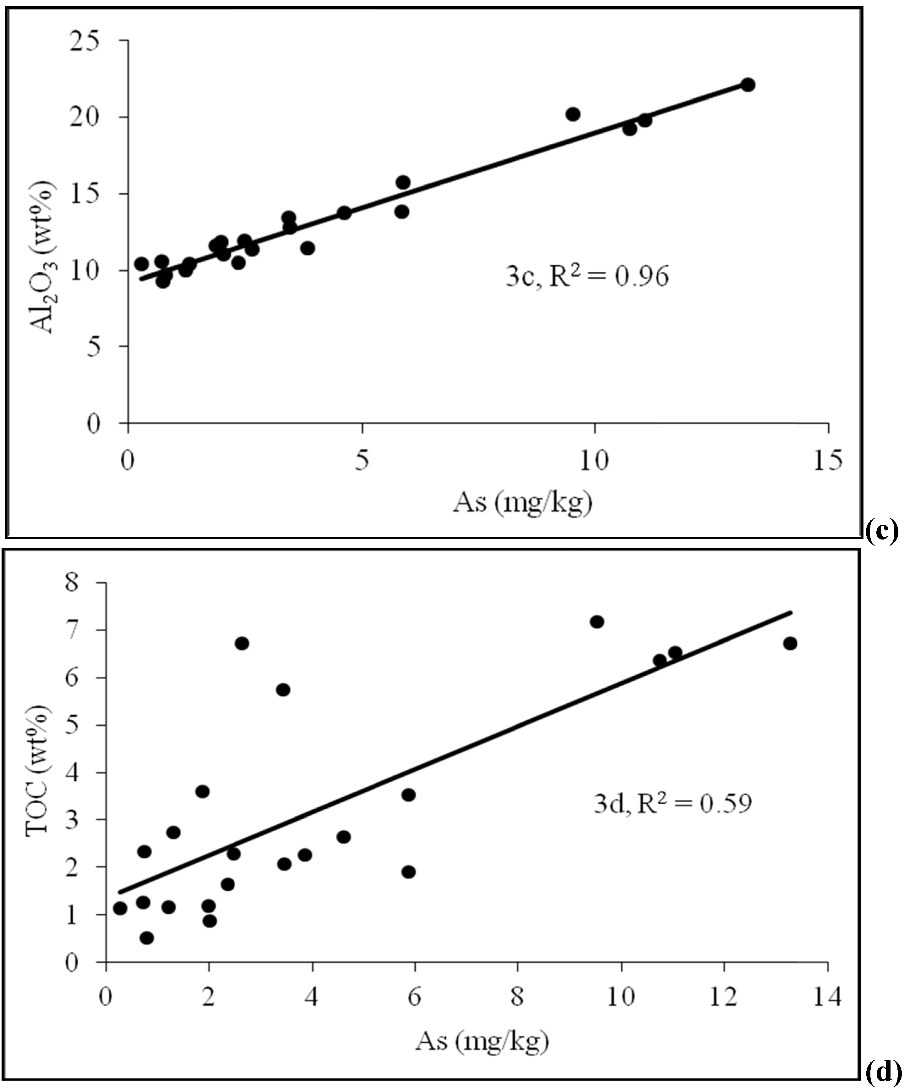 Water 03 01050 g003b