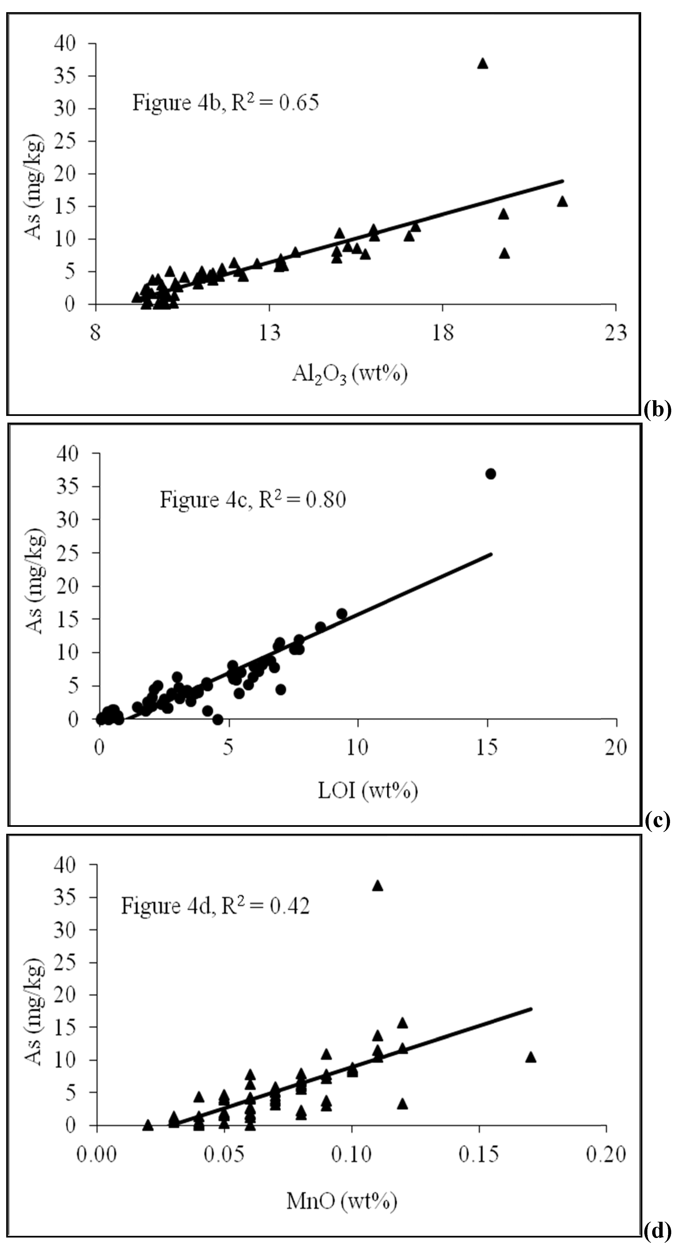 Water 03 01050 g004b