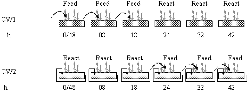 Water 04 00260 g001 1024
