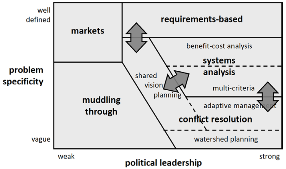phd thesis methodology section phd thesis methodology section