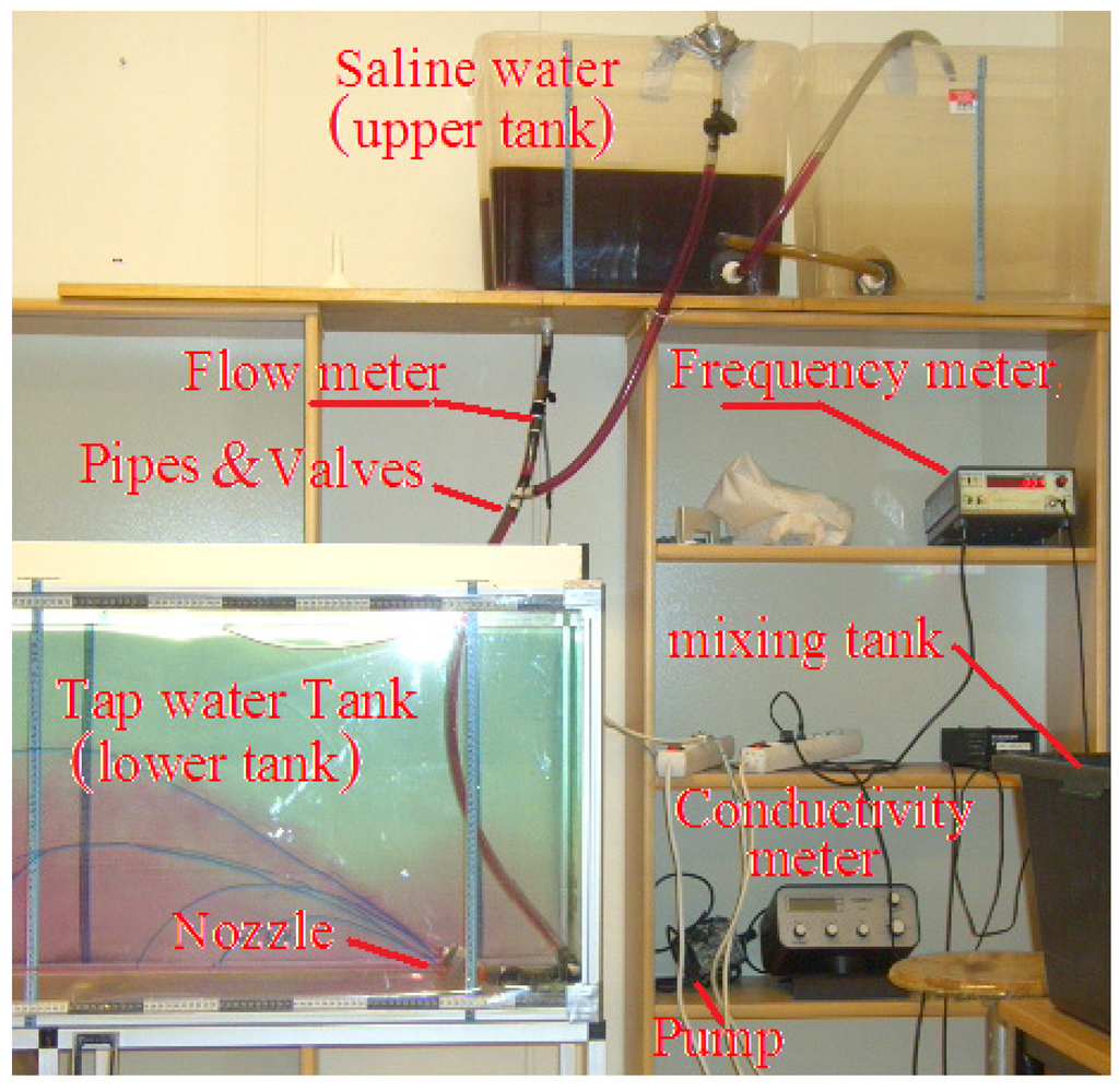 Water 04 00720 g002 1024