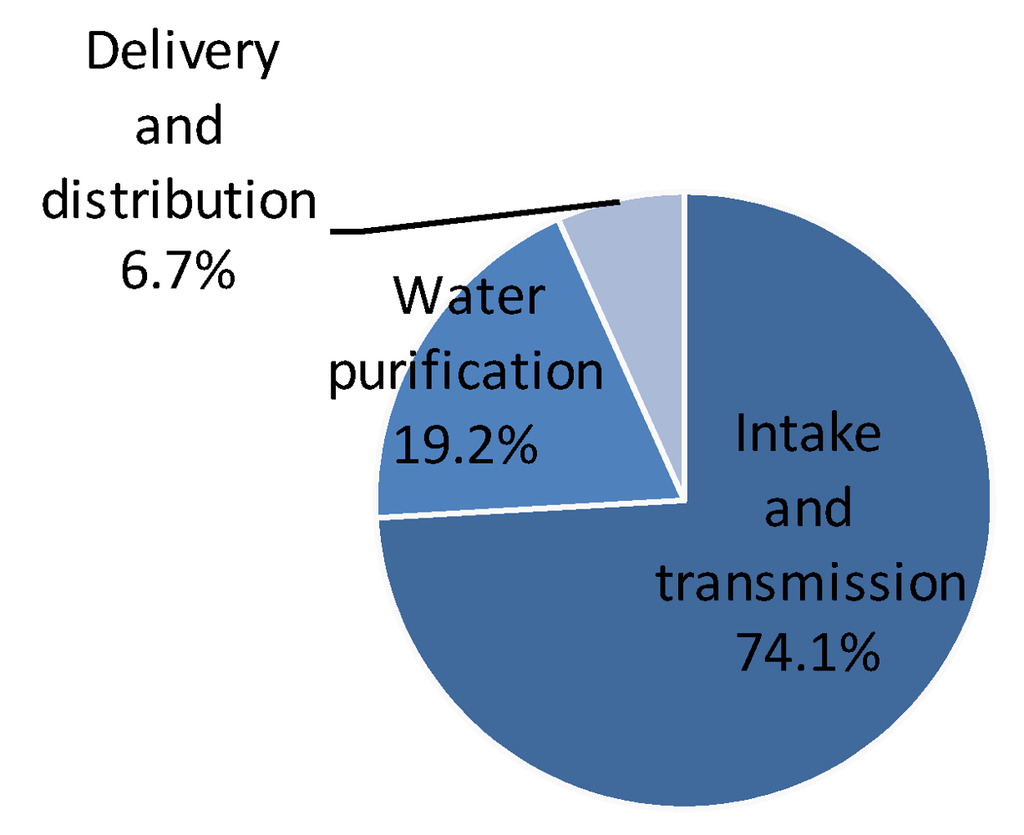 Water 04 00759 g004 1024