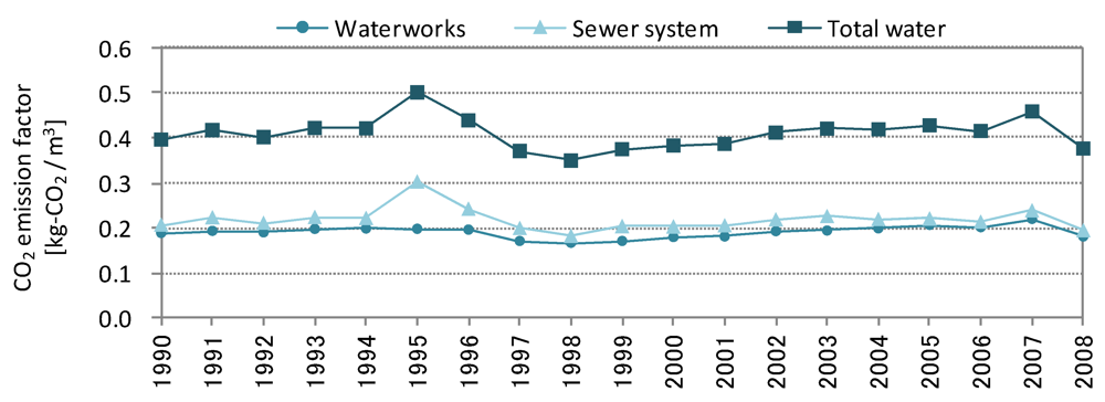 Water 04 00759 g008 1024