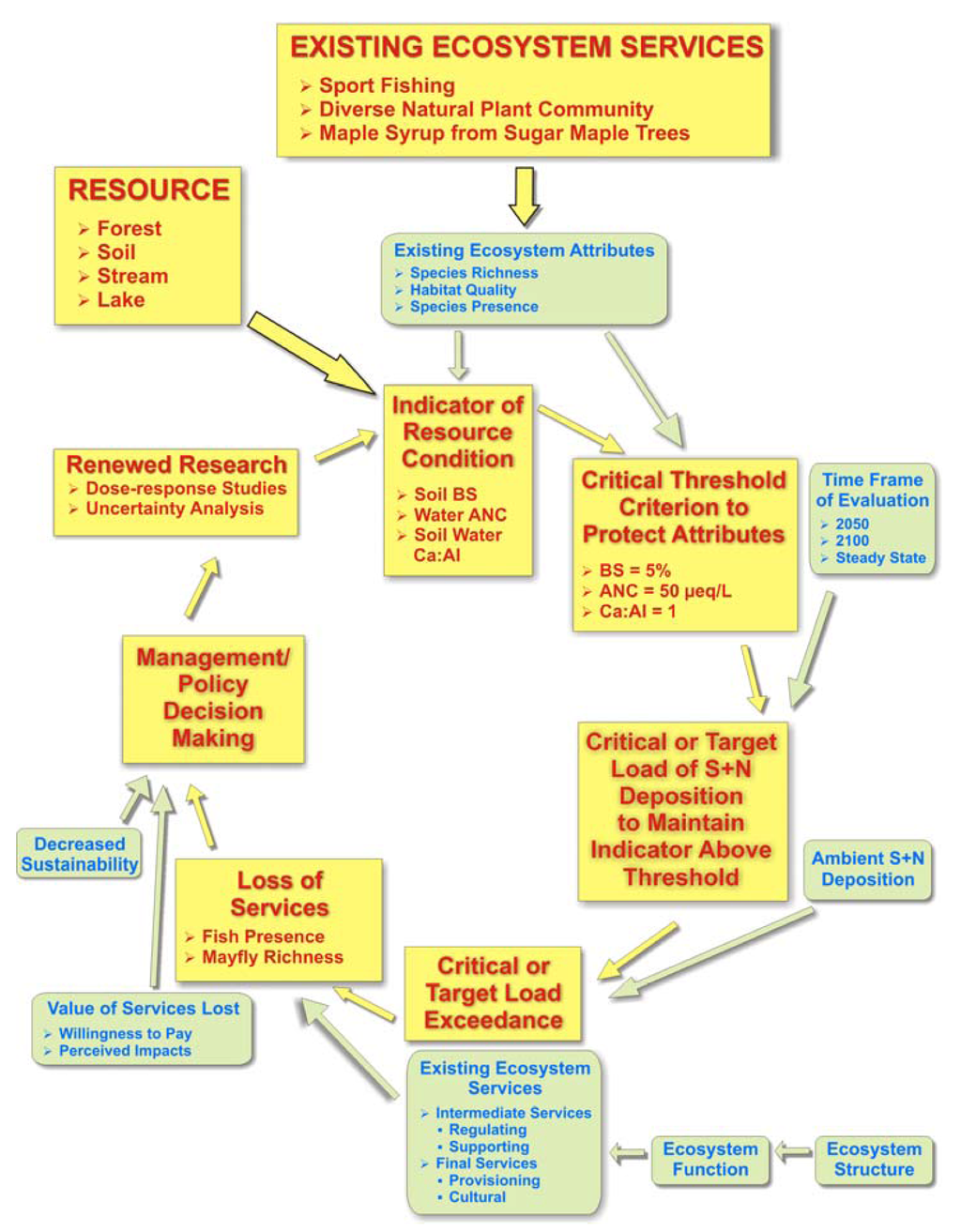 free Multivariate Total Quality Control: Foundation and Recent