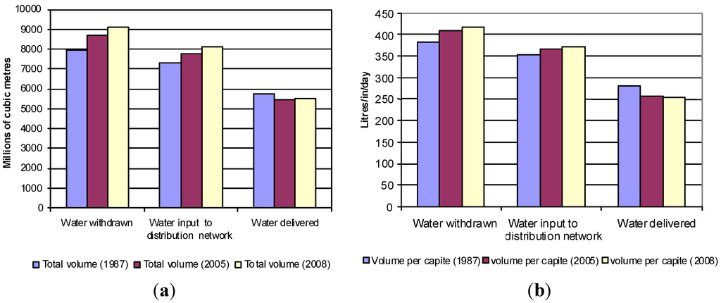 Water 04 01025 g002 1024