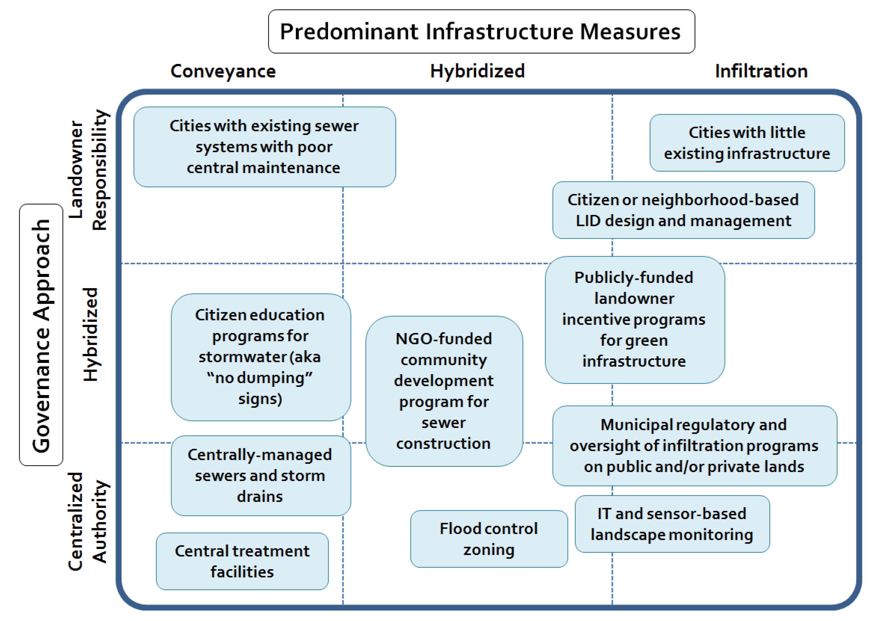 governance and development a conceptual framework Literature within the cross sector collaboration, innovation and stakeholder fields has been reviewed using a systematic approach (tranfield et al, 2003) and from this examination a preliminary conceptual framework has been developed to consider business‐nonprofit interactions and how these can impact corporate innovation. governance and development a conceptual framework Literature within the cross sector collaboration, innovation and stakeholder fields has been reviewed using a systematic approach (tranfield et al, 2003) and from this examination a preliminary conceptual framework has been developed to consider business‐nonprofit interactions and how these can impact corporate innovation.